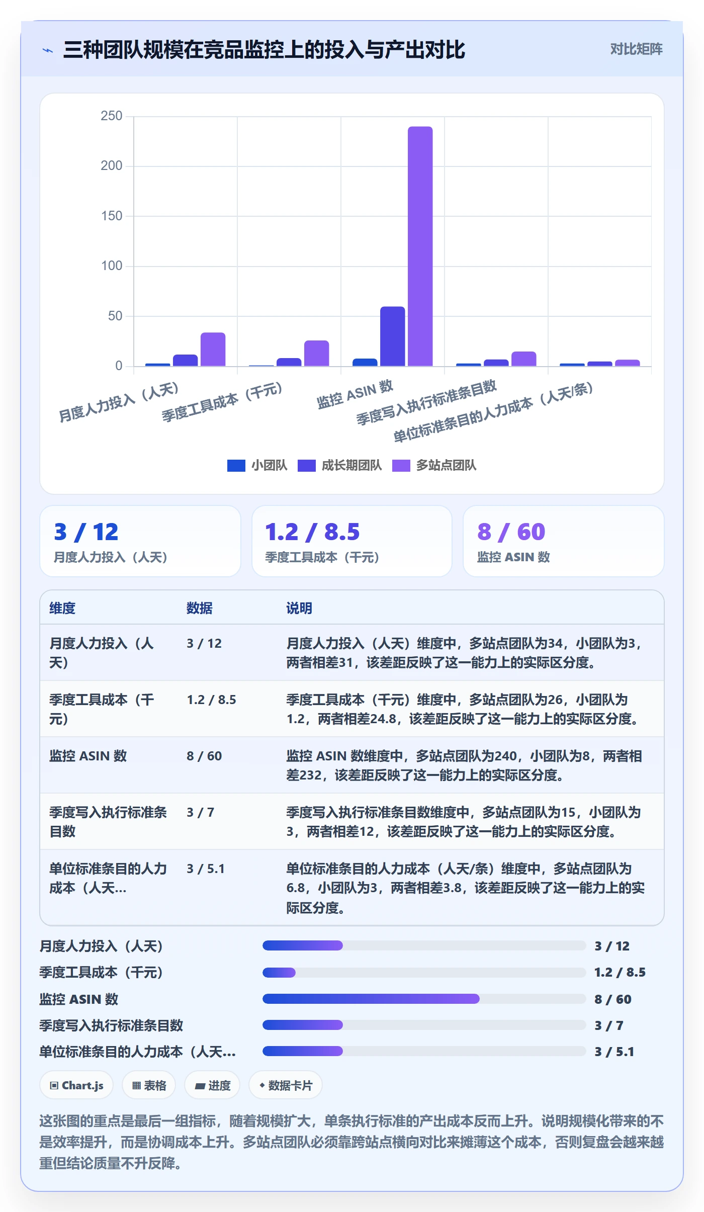 亚马逊软件执行标准:竞品监控环节如何体现季度复盘