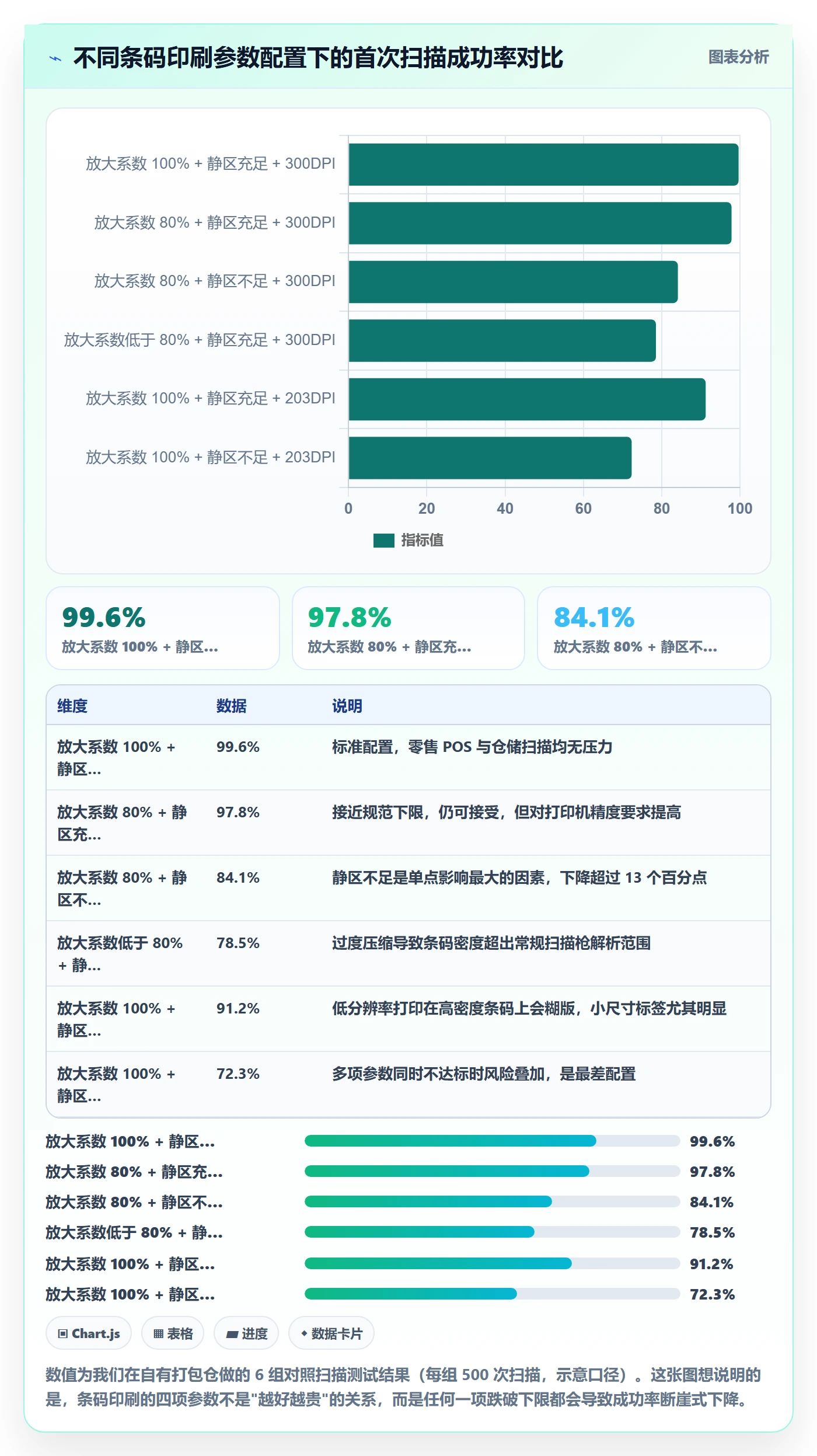 UPC码管理要点：编码规范的进阶玩法如何设计