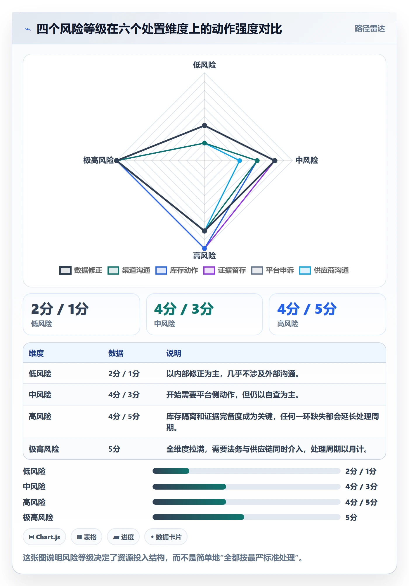 UPC码从0到1：重复码排查的入门指南与操作要点