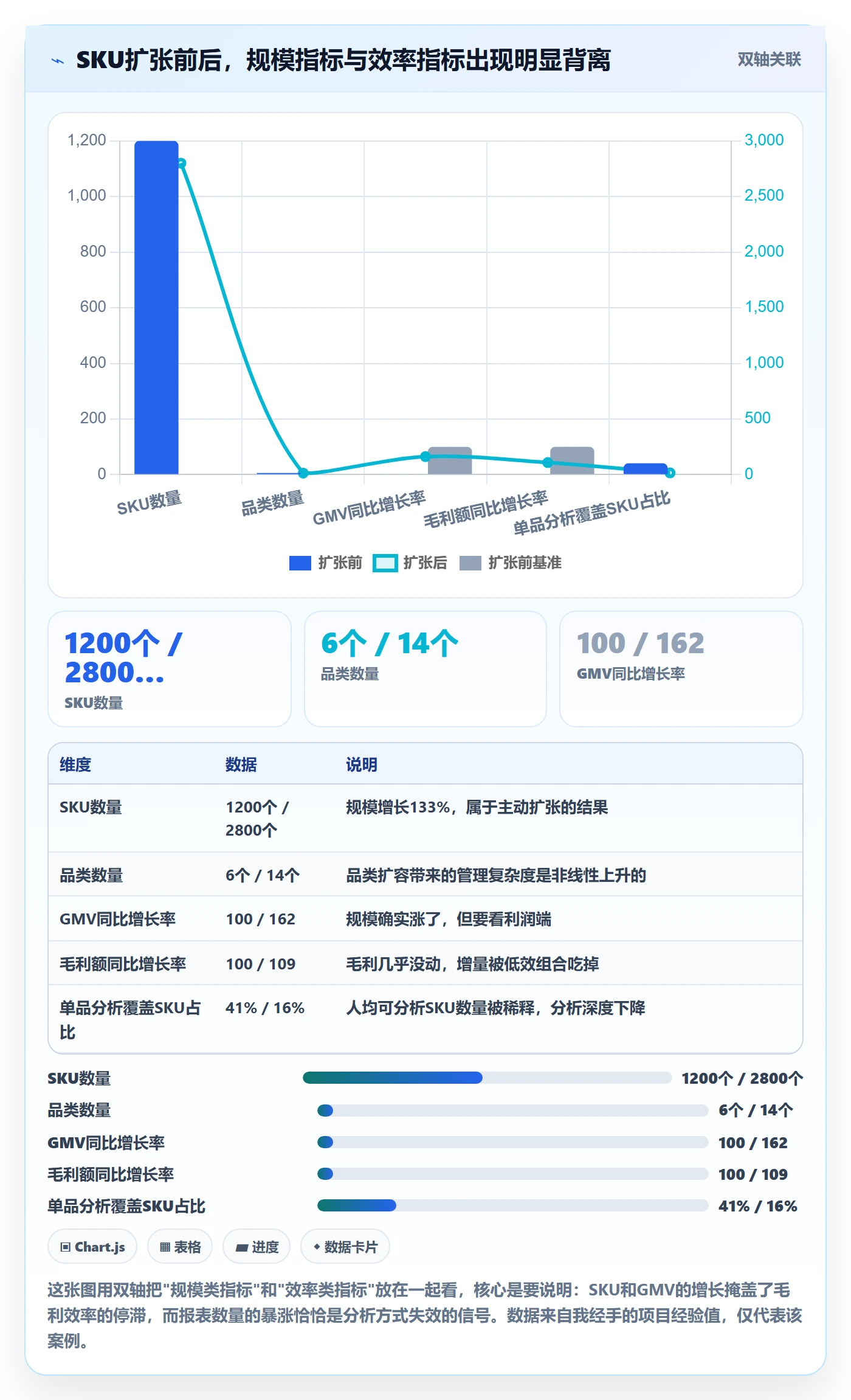 商品分析实施路径：组合优化如何完成系统搭建