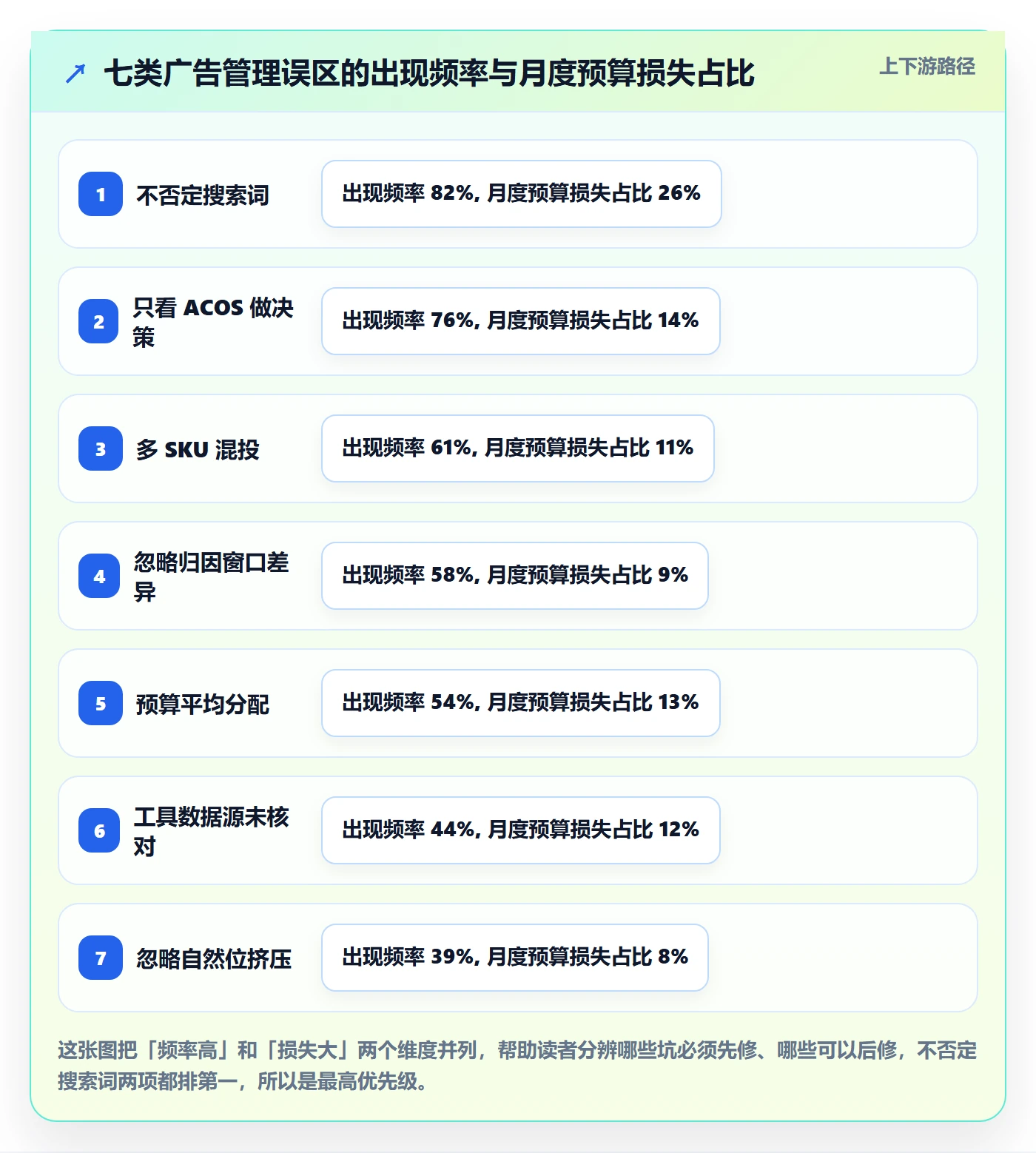 想做好亚马逊软件，先掌握新手避坑中的广告管理