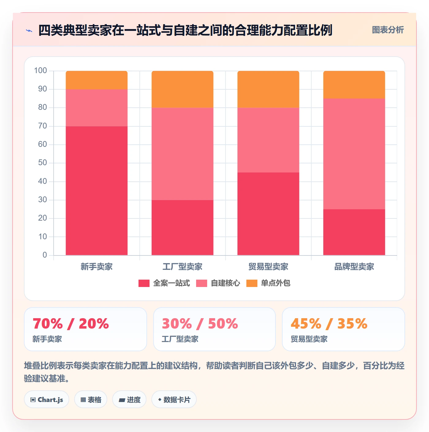 跨境电商一站式服务运营框架：把平台入驻纳入落地案例
