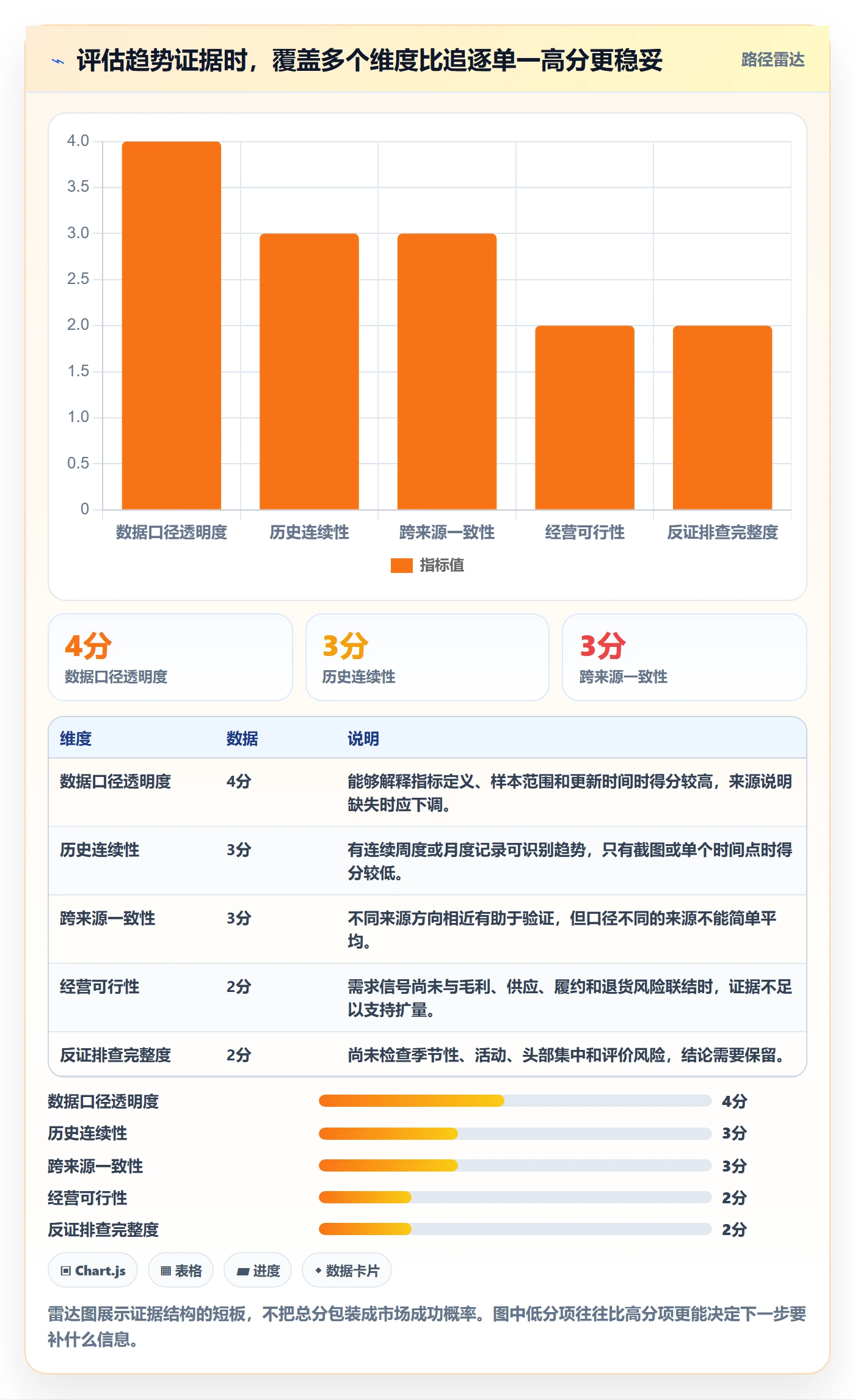 电商数据查询网站实践指南：行业趋势的新手避坑怎样更有效