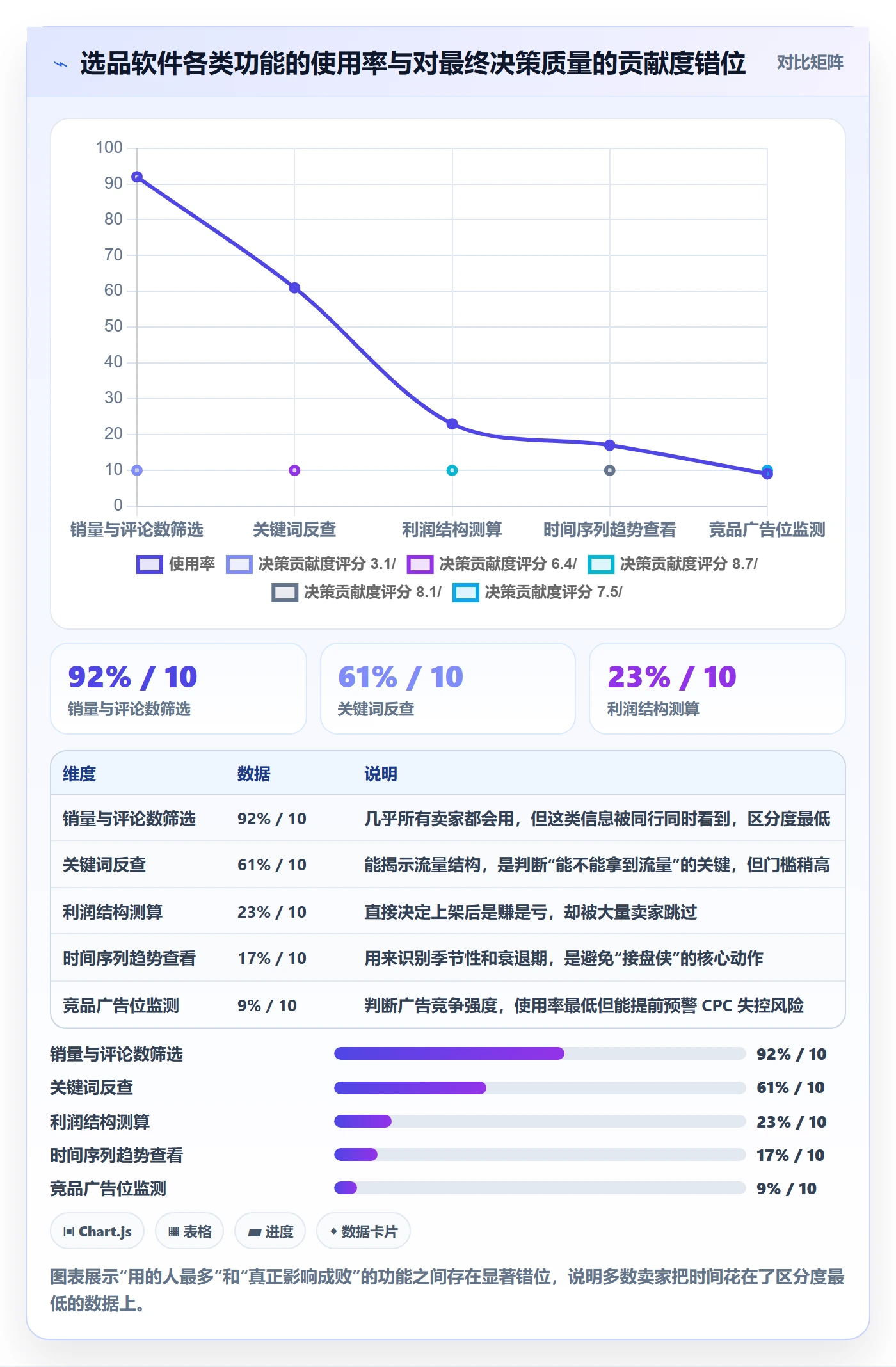 亚马逊软件怎么用？选品工具场景下的问题清单拆解