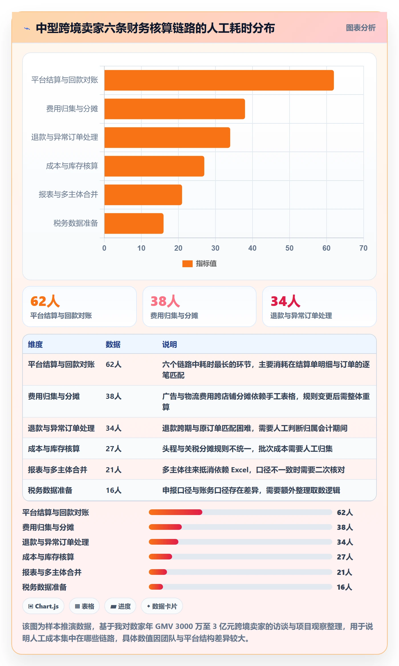 erp跨境电商方案设计：财务核算场景的选型方法怎么做