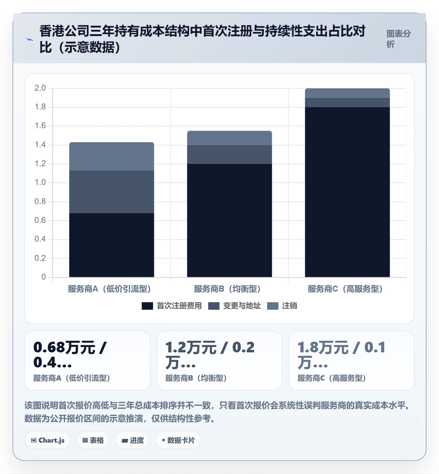 跨境电商一站式服务数据方法：用公司注册支撑落地案例判断