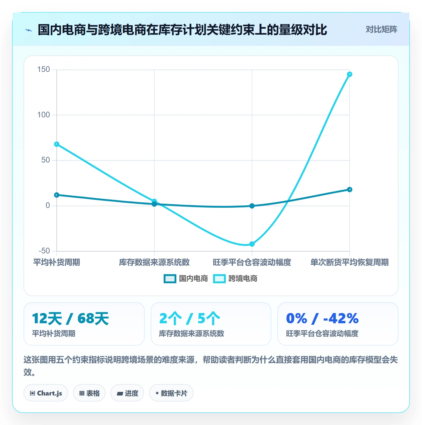 跨境电商运营管理要点:库存计划的自动化方案如何设计