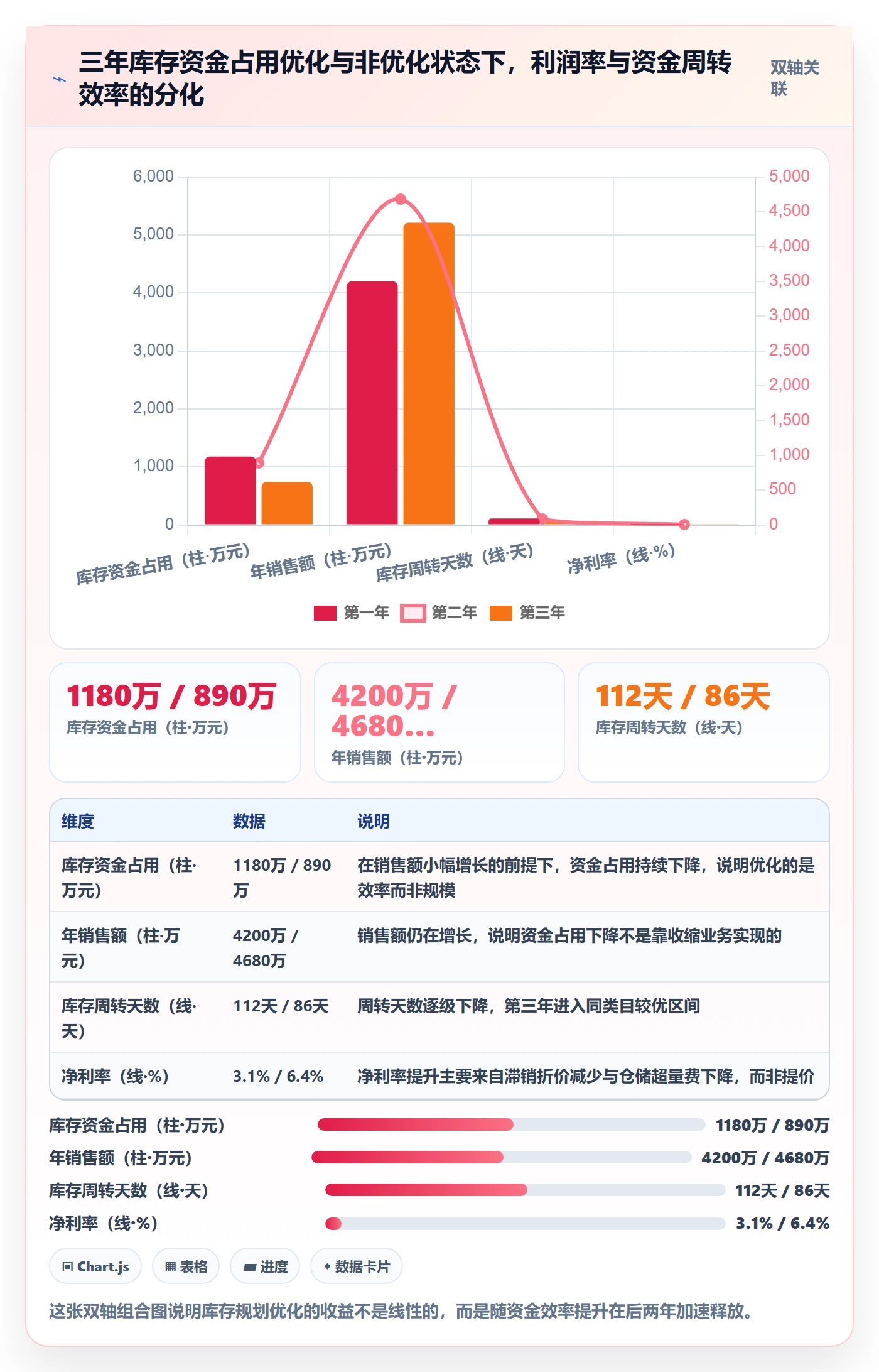 亚马逊软件怎么优化?先从库存管理的年度规划入手