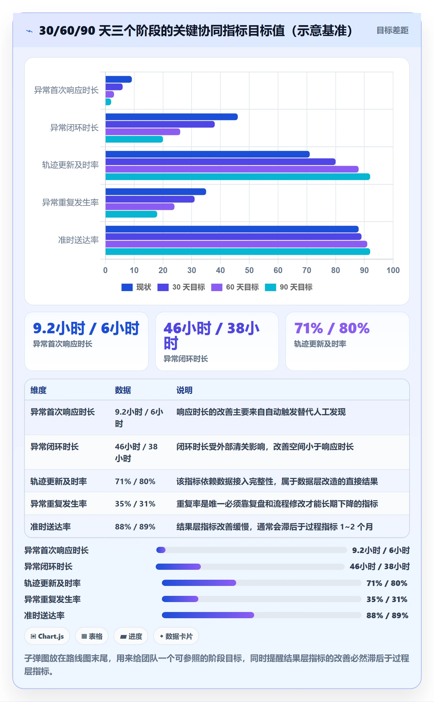 erp跨境电商场景解析：物流对接中的团队协同怎么处理