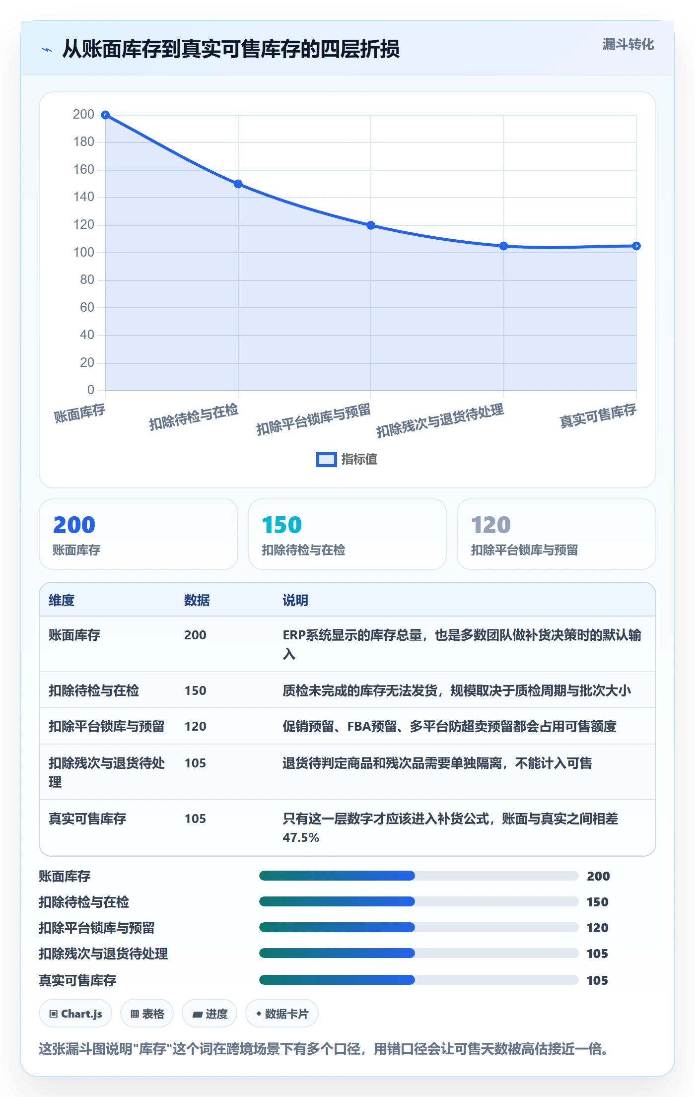 erp跨境电商工作指南：用风险排查解决采购补货问题