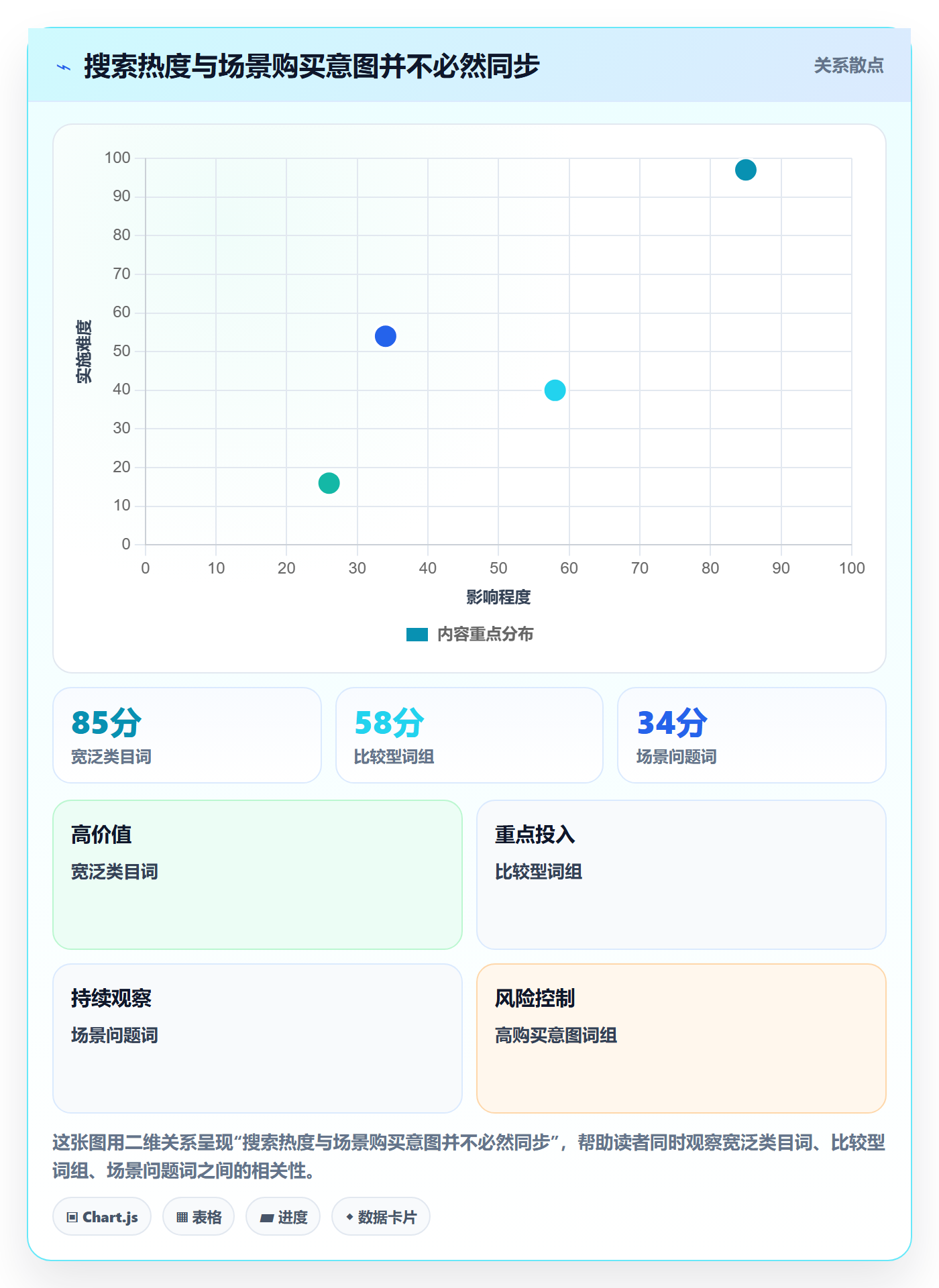 跨境电商方案设计：市场选择场景的品牌建设怎么做