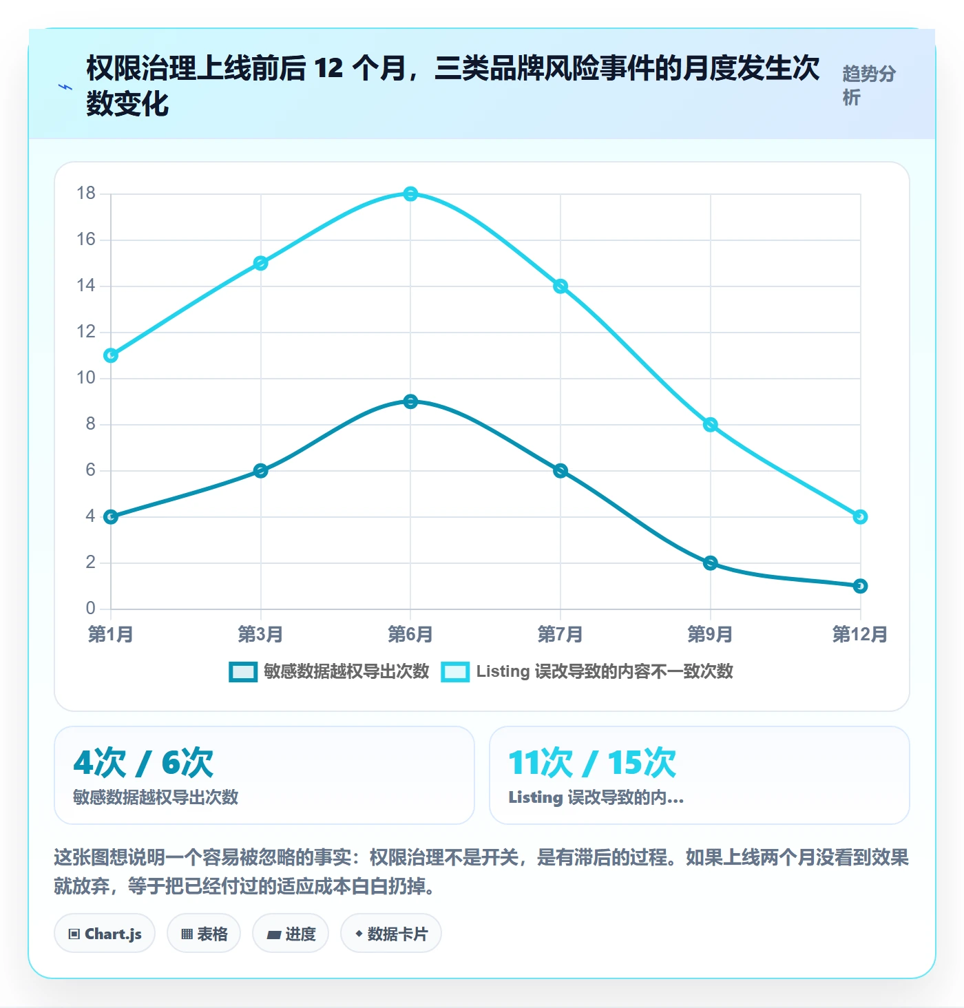 erp跨境电商进阶课：围绕权限管理完善品牌建设