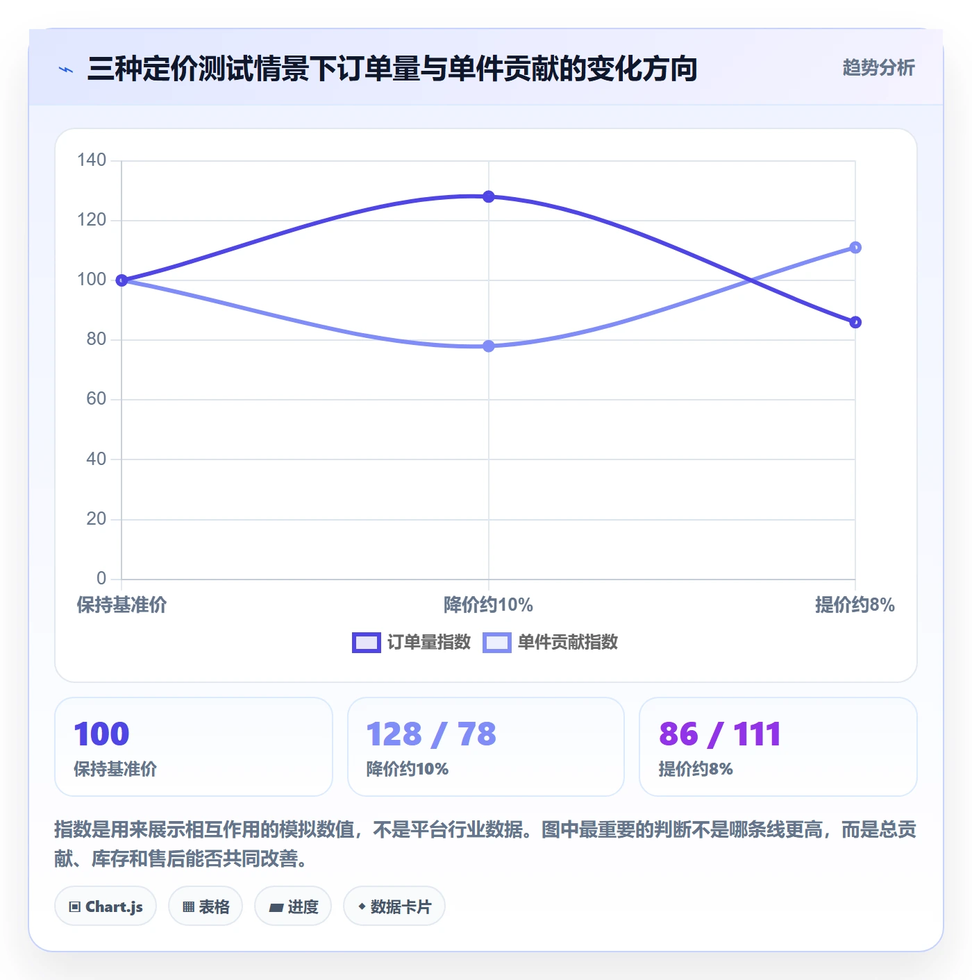 temu基础课：选品定价相关的定价策略一次讲透