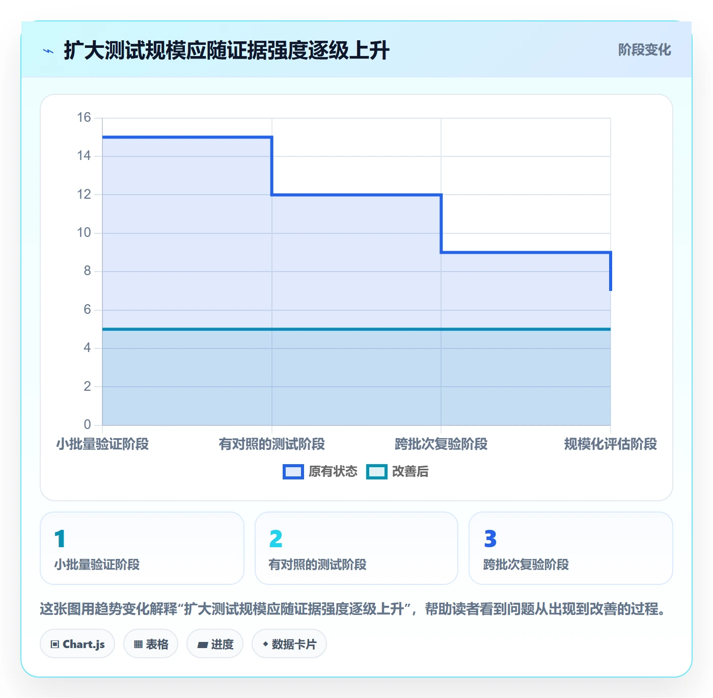 temu实战复盘：从全托管模式验证进阶玩法效果