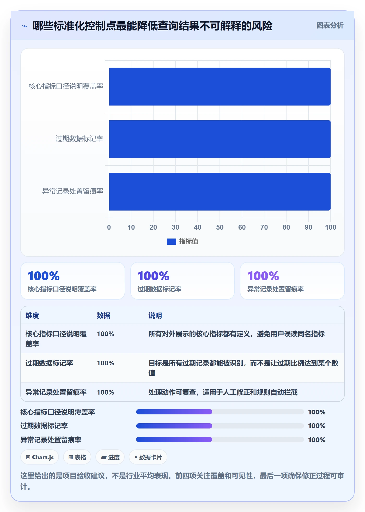 想做好电商数据查询网站，先掌握标准化管理中的达人数据