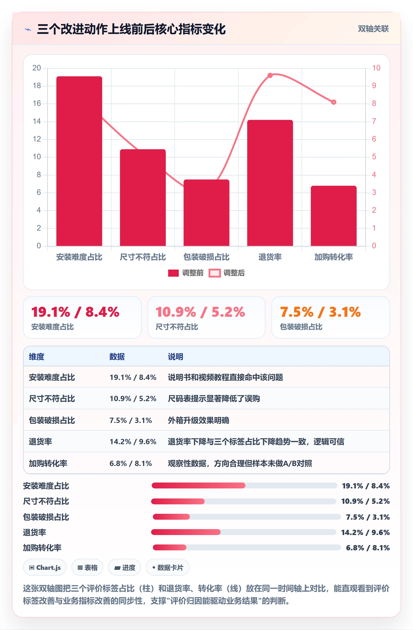 商品分析业务拆解：用户评价为什么影响精细化运营