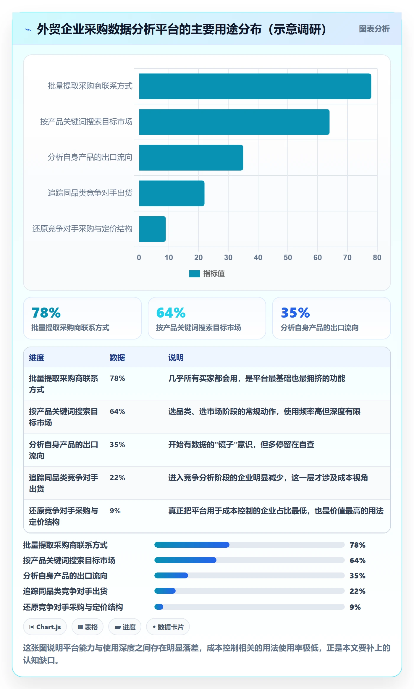 想做好外贸数据分析平台，先掌握成本控制中的竞争对手