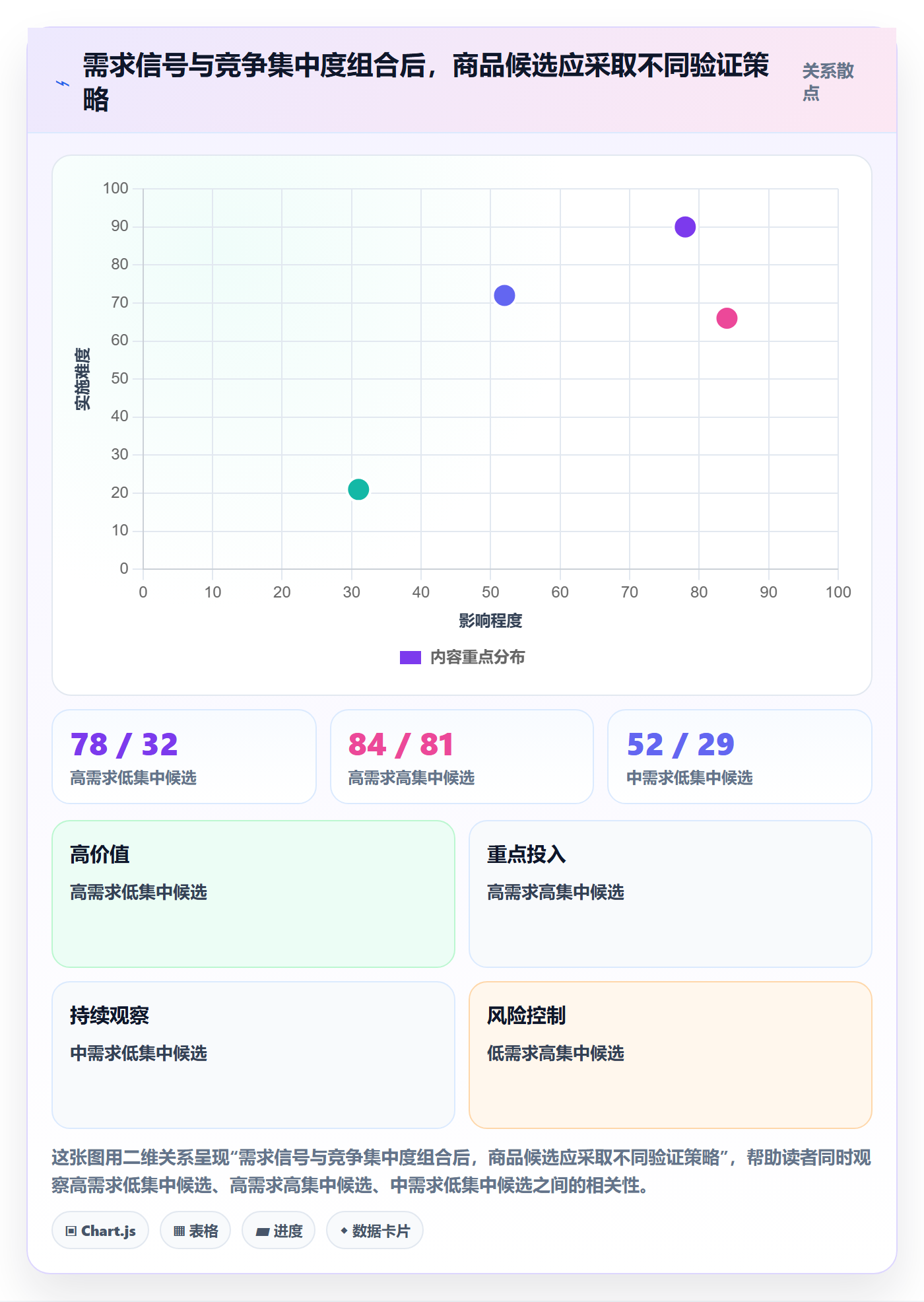 电商数据查询网站规划方法：商品热度与新手避坑如何衔接