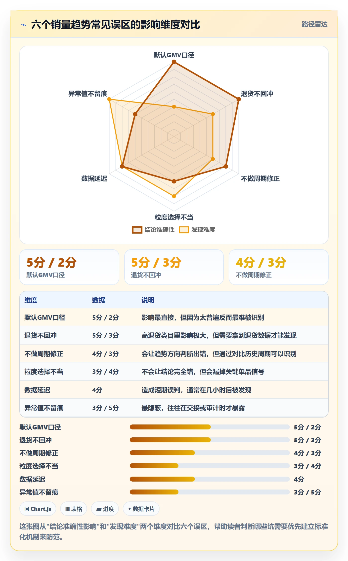商品分析避坑指南：销量趋势环节的标准化管理要注意什么