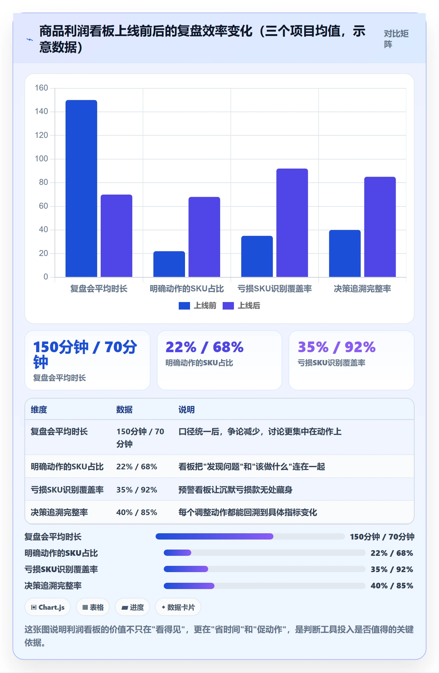 商品分析核心功能全解析：重点看懂利润空间