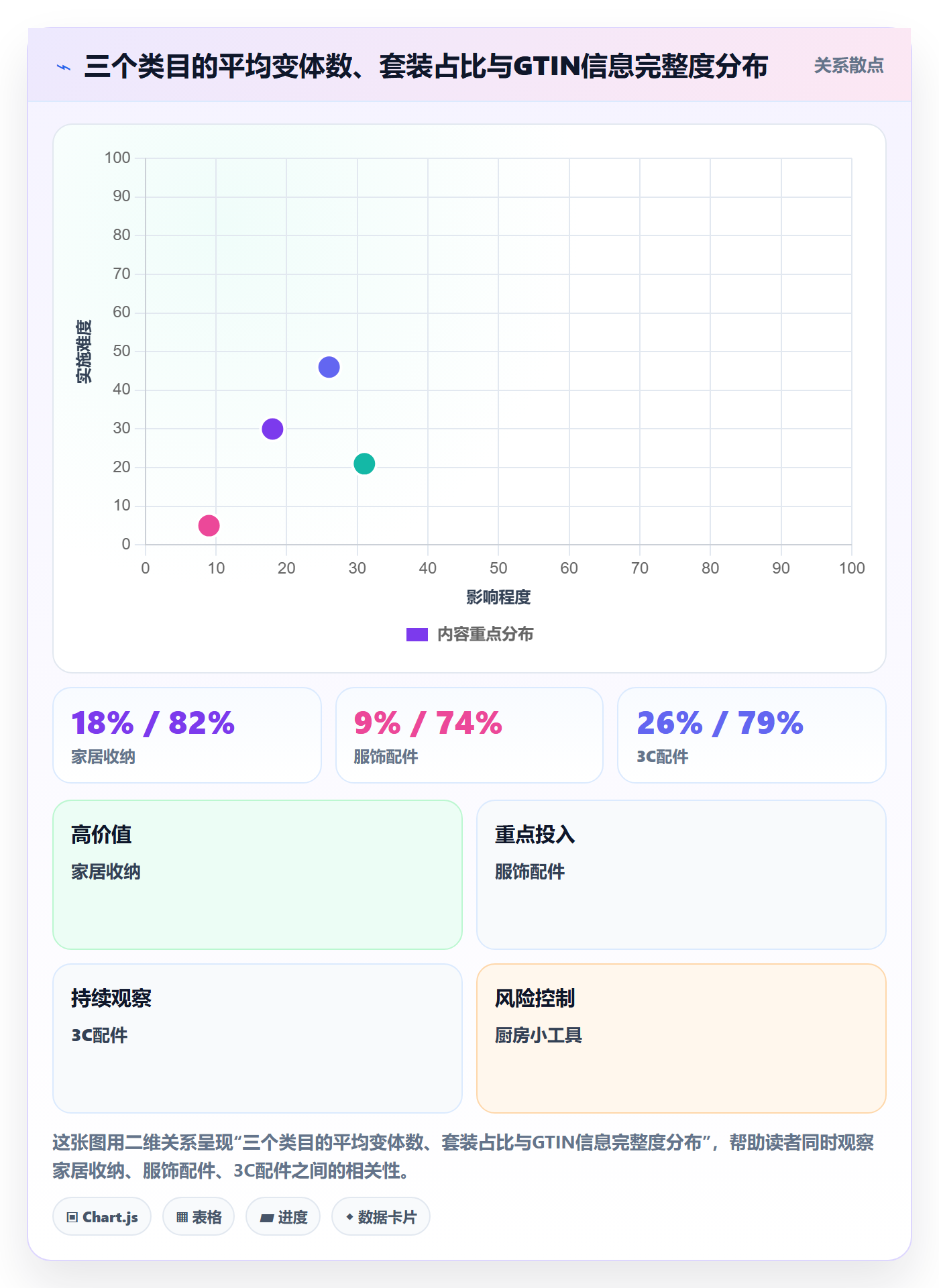 UPC码使用技巧：代码申请对应的进阶玩法方法