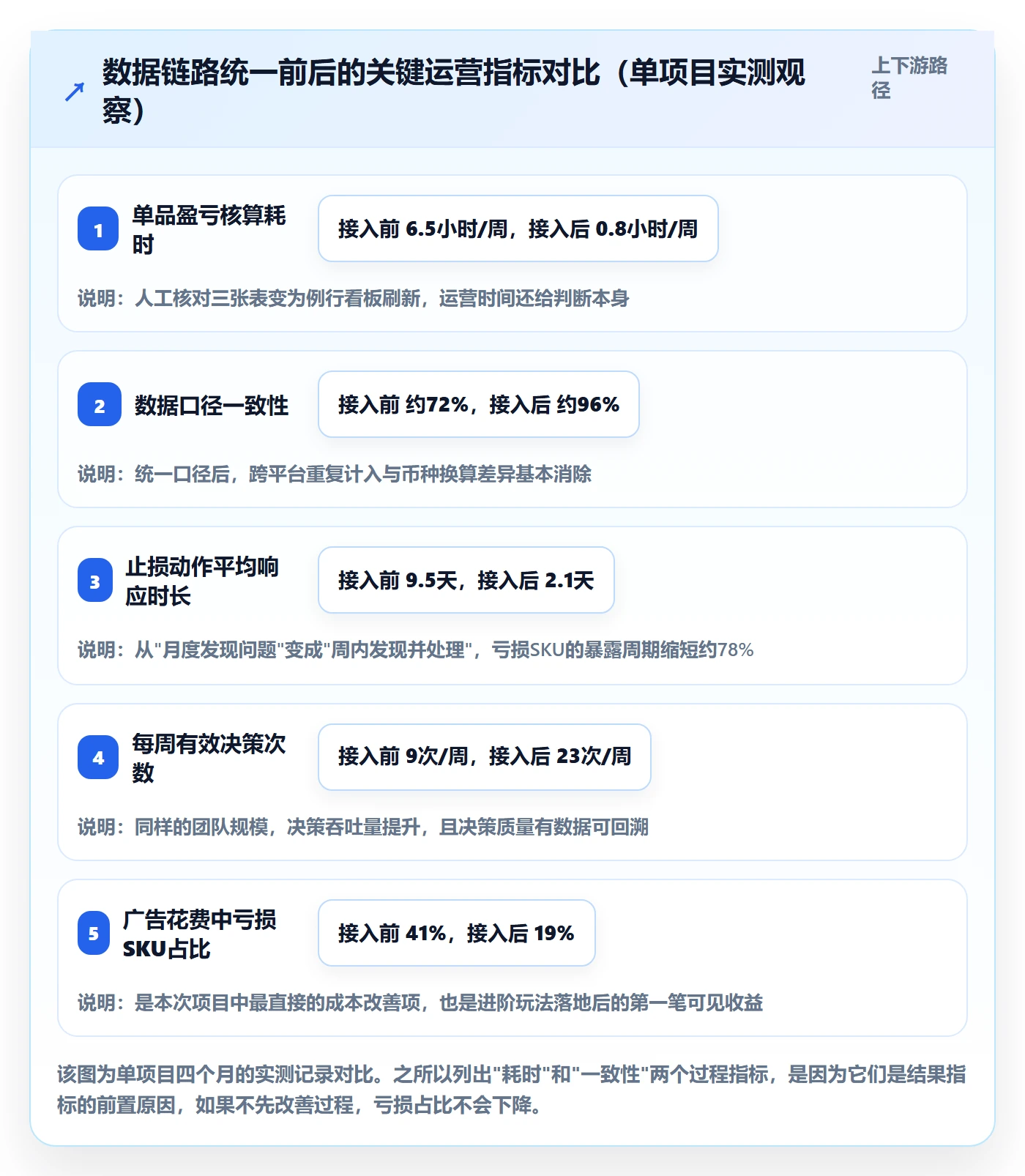 跨境电商运营场景解析：广告投放中的进阶玩法怎么处理
