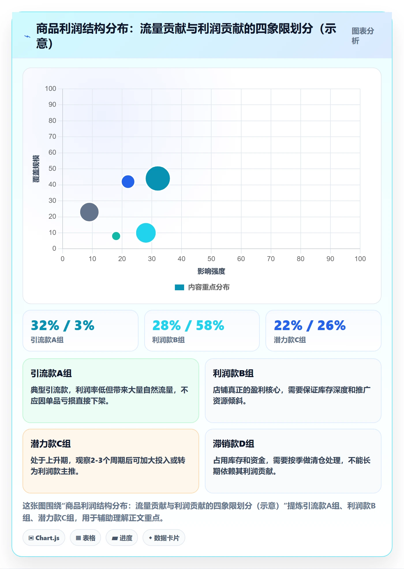 商品分析使用技巧：利润空间对应的常见误区方法