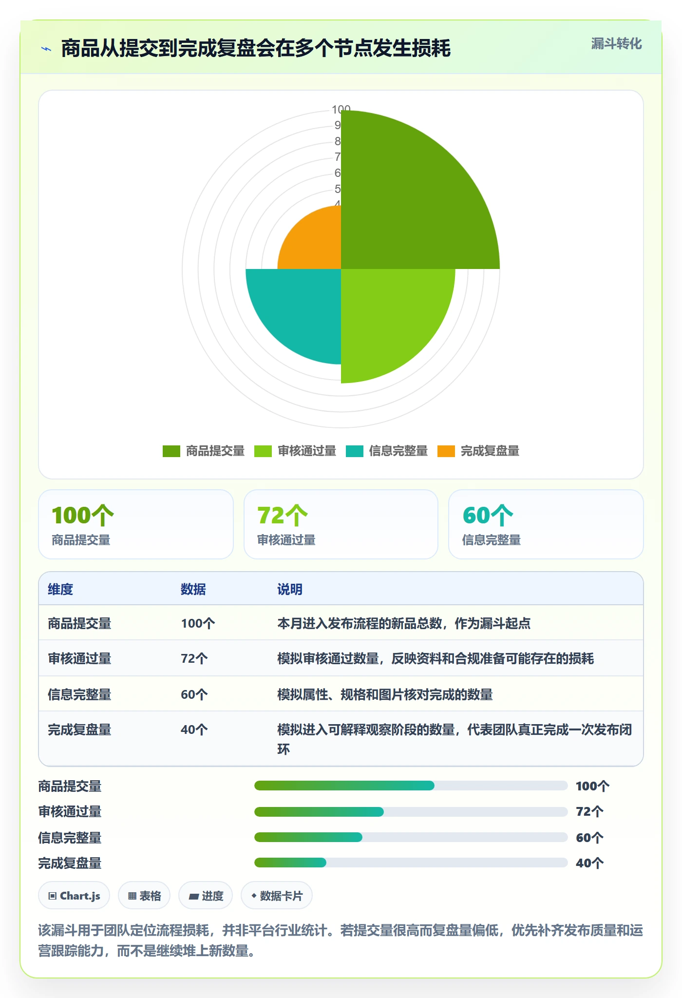 temu实践指南:商品发布的增长策略怎样更有效
