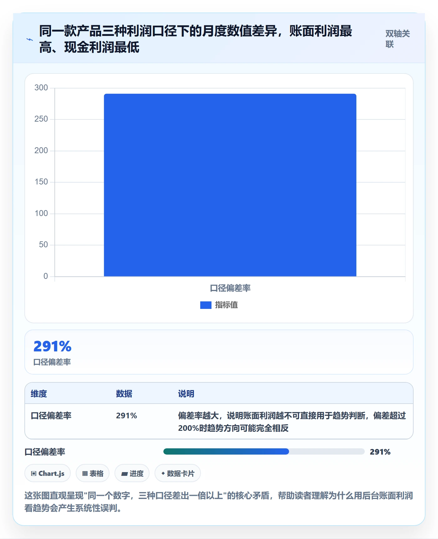 亚马逊软件实战复盘：从利润核算验证趋势观察效果