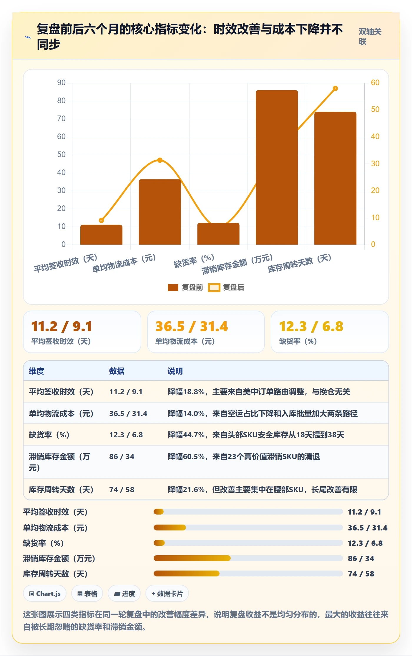 跨境电商一站式服务数据复盘：仓储物流从哪里开始