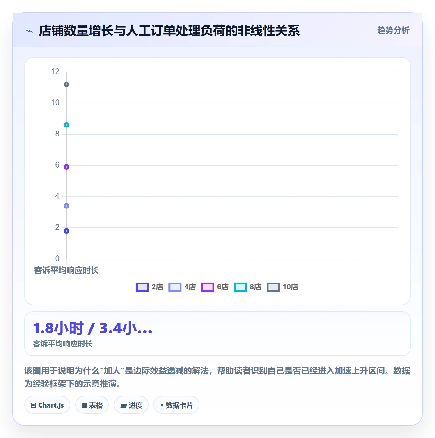 erp跨境电商进阶课：围绕订单同步完善多店经营
