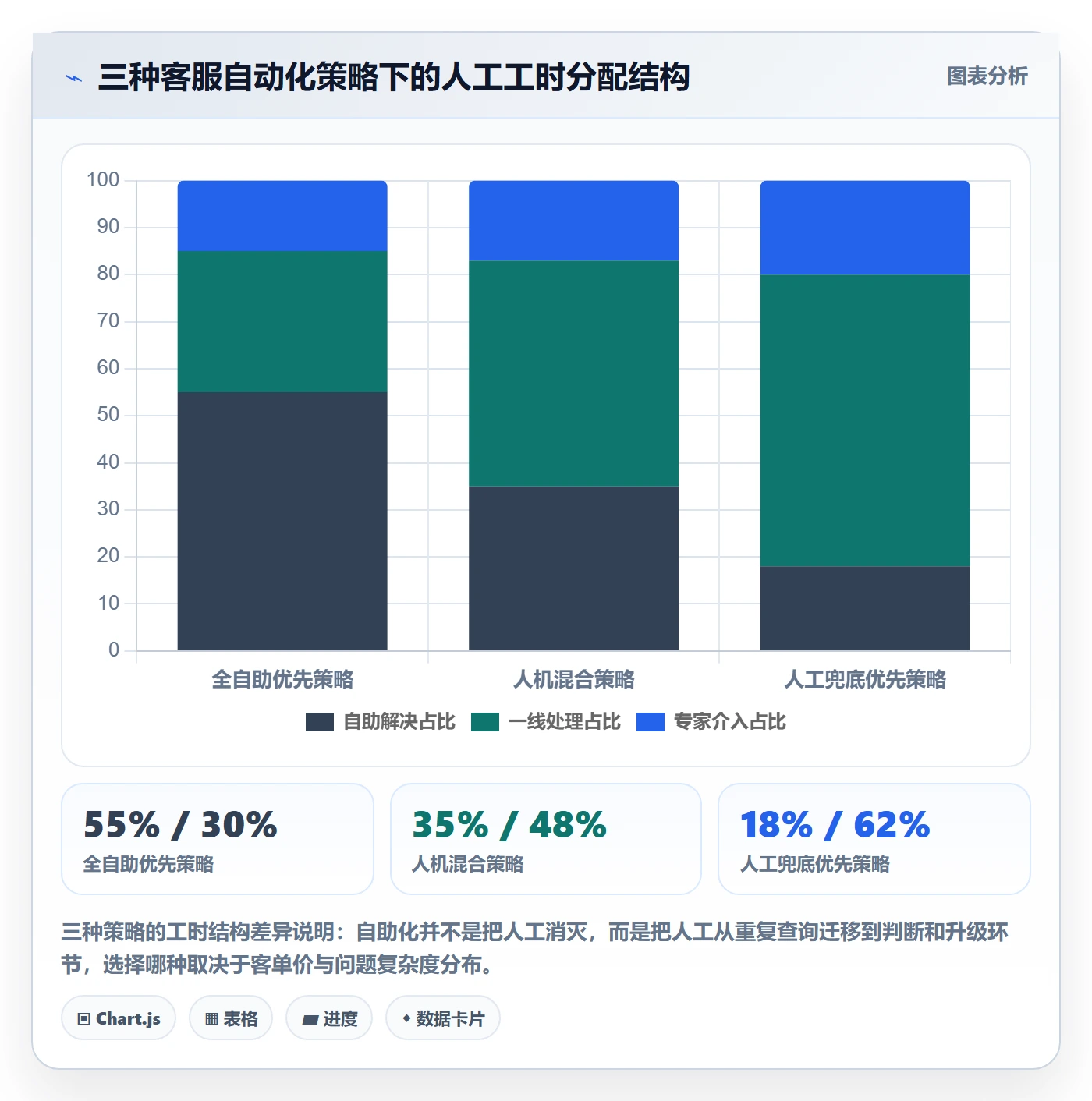 跨境电商一站式服务管理模板：围绕支付收款开展客户服务
