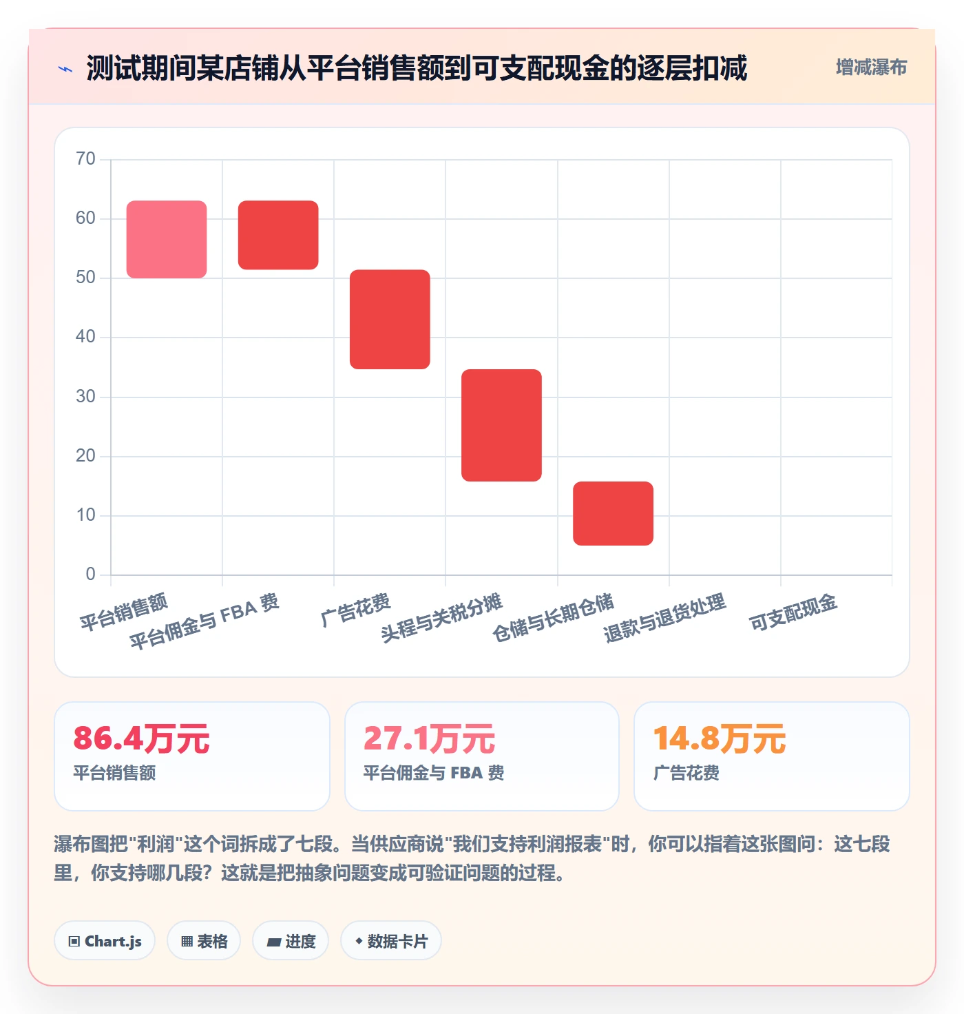 亚马逊软件运营框架：把数据报表纳入工具对比