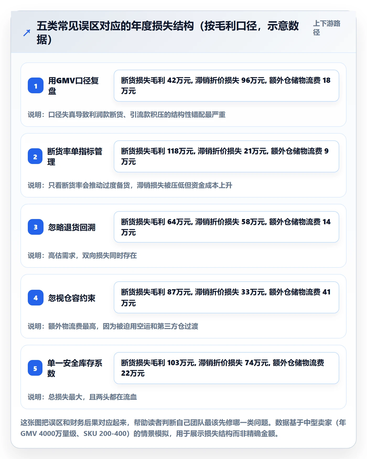 跨境电商运营操作手册:库存计划对应的数据复盘步骤