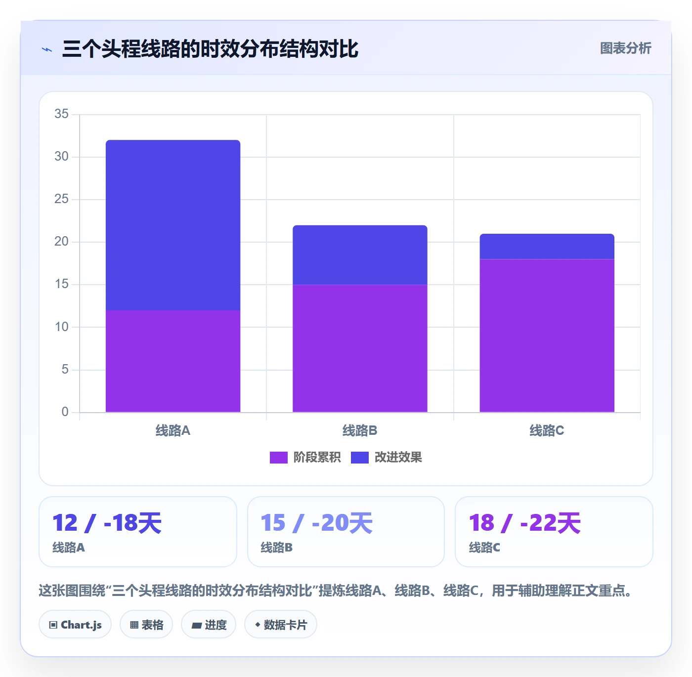 跨境电商一站式服务能力清单：精细化运营需要覆盖哪些仓储物流事项