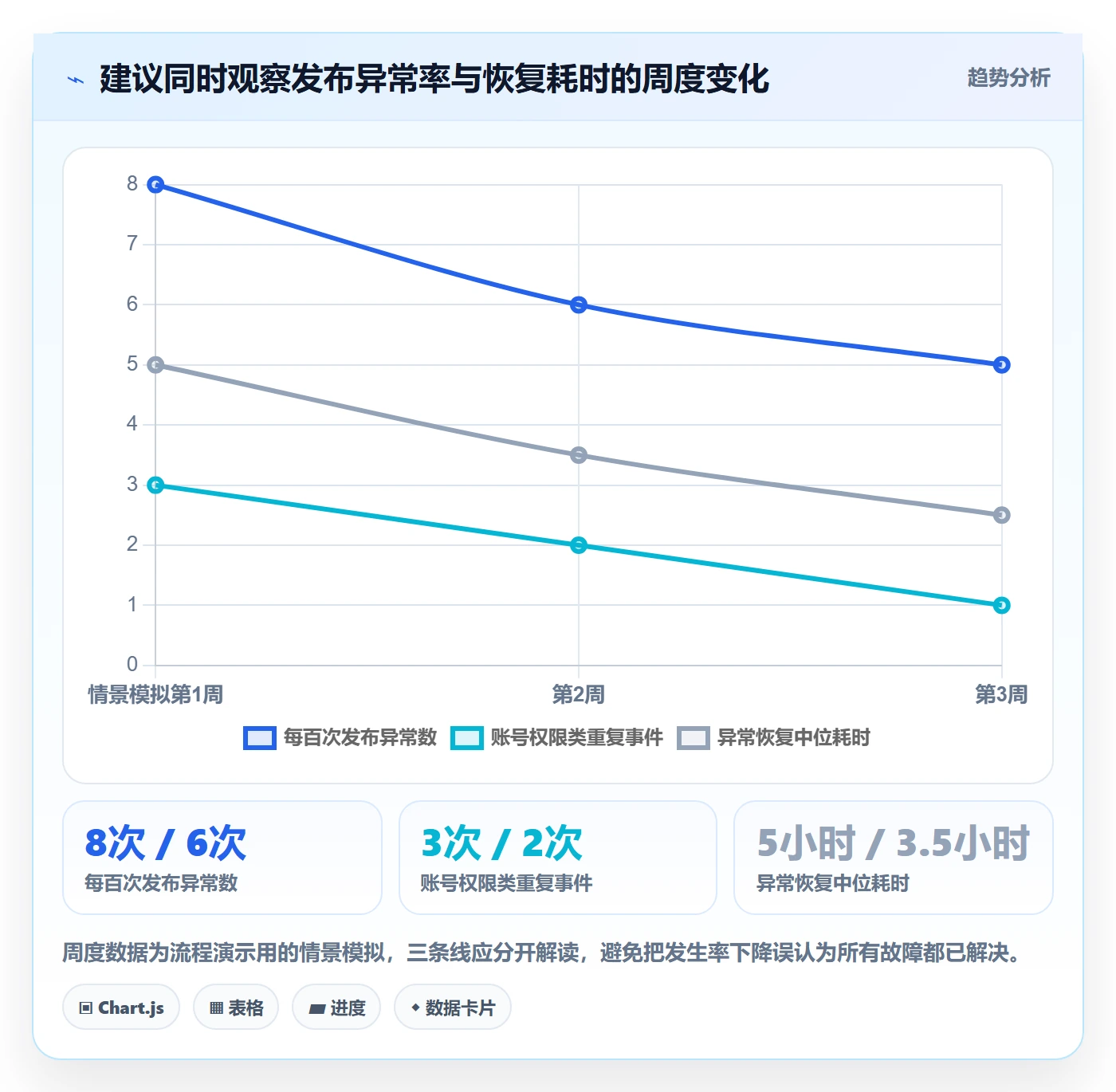 temu工作指南：用账号安全解决商品发布问题