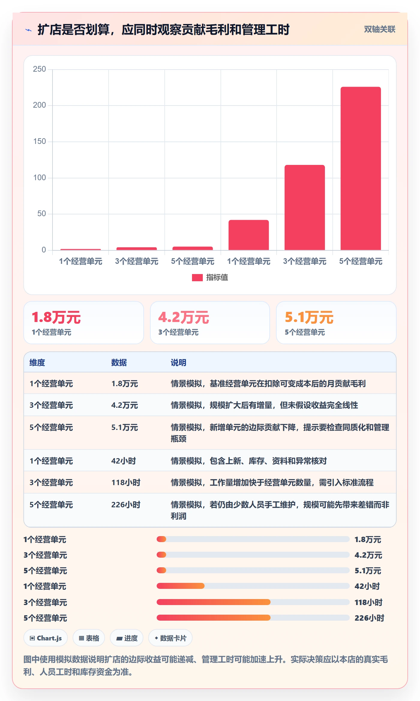 temu基础课：全托管模式相关的店群管理一次讲透