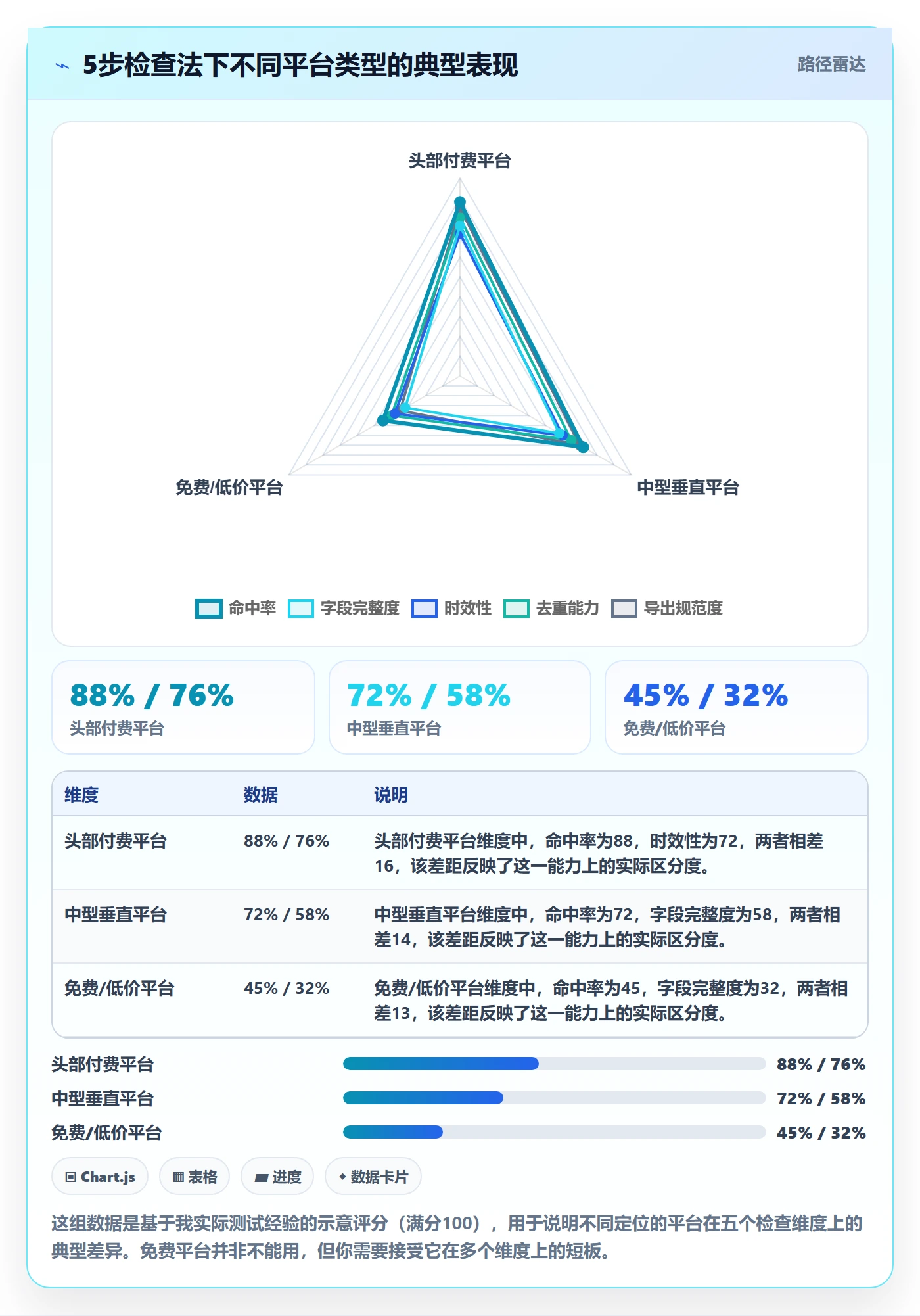 外贸数据分析平台检查方法：通过买家查询评估标准化管理质量