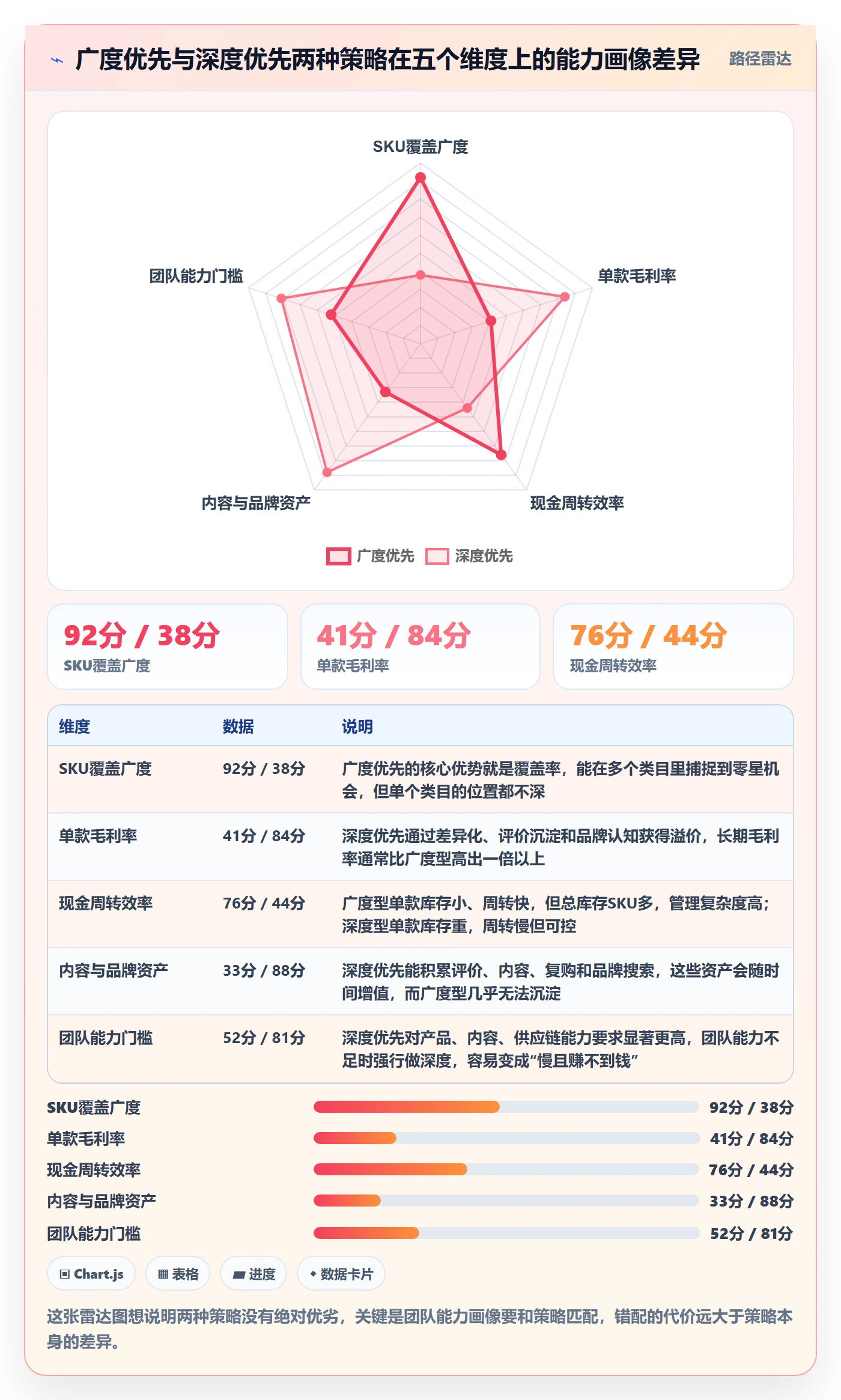 跨境电商运营方案设计：选品上新场景的年度规划怎么做