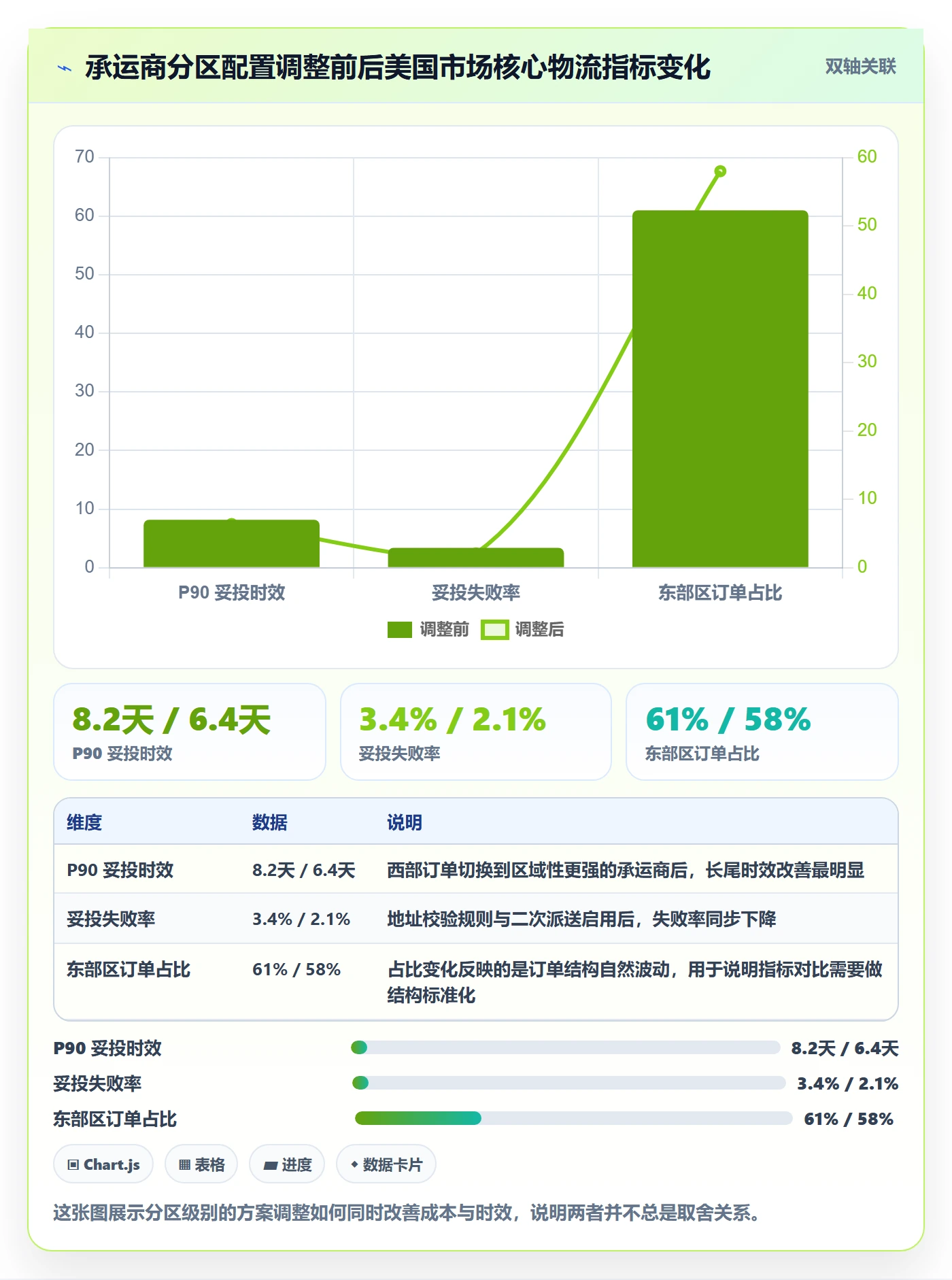 跨境电商运营业务拆解：数据复盘为什么影响物流方案