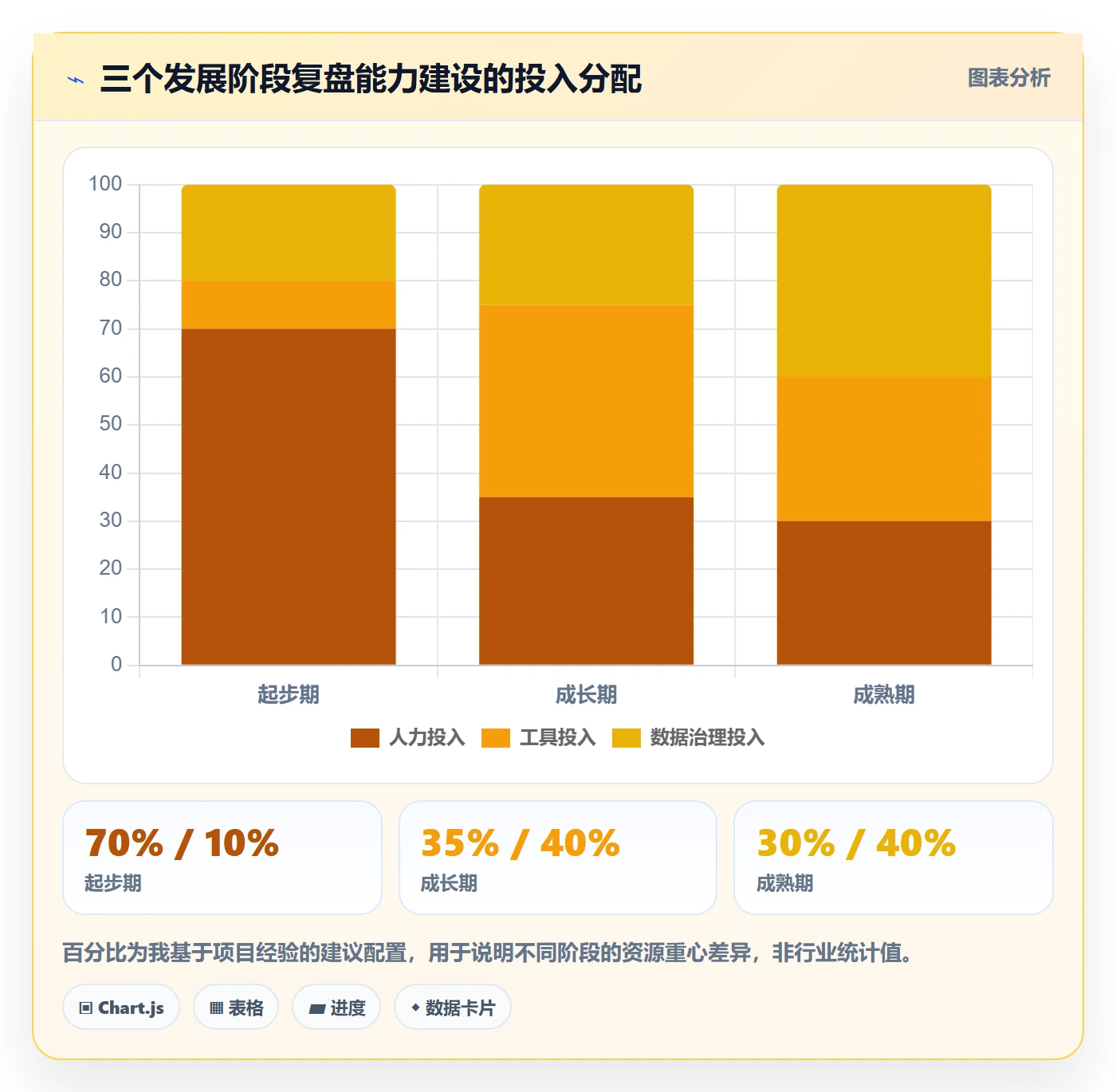 跨境电商运营使用技巧：数据复盘对应的系统搭建方法