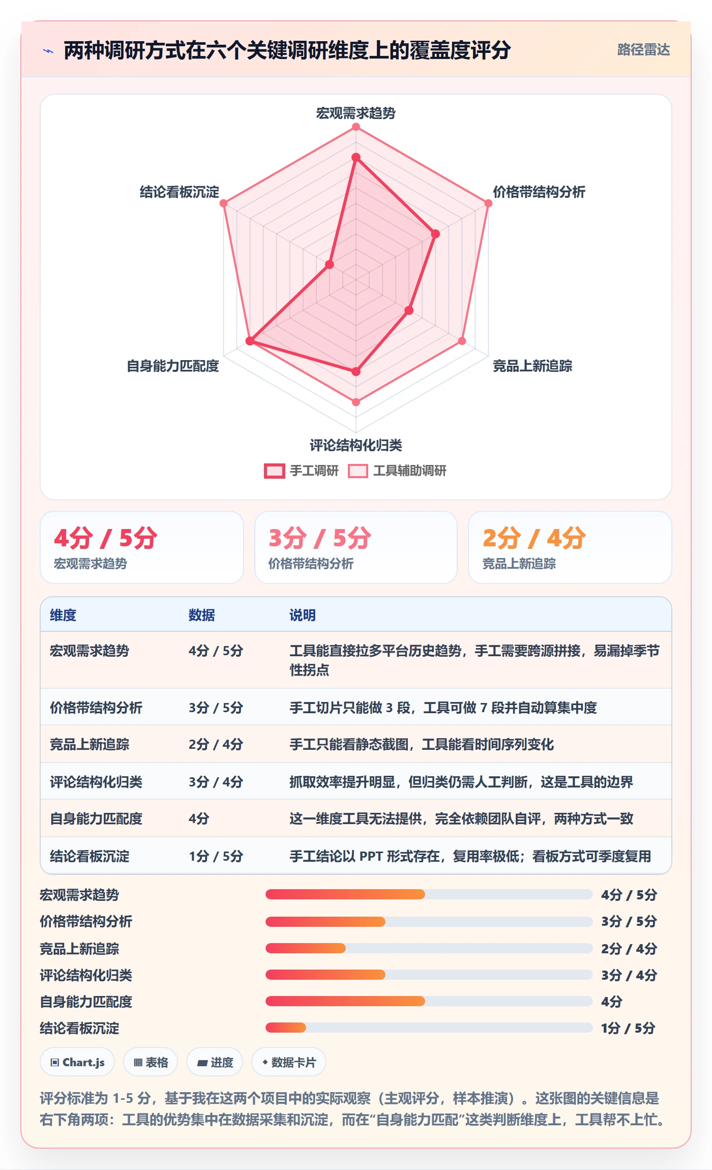 跨境电商运营实施路径：市场调研如何完成中小商家