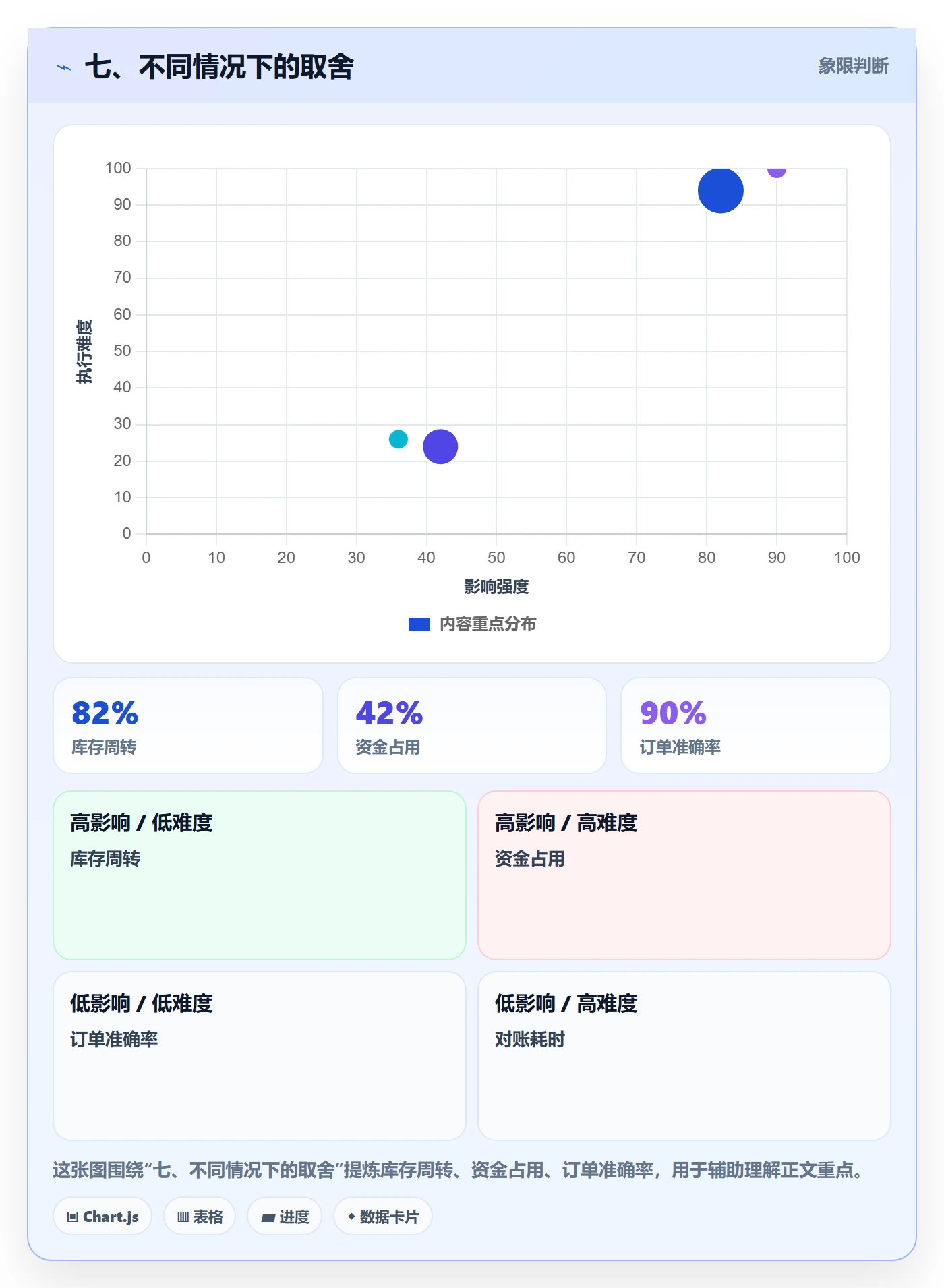 七、不同情况下的取舍