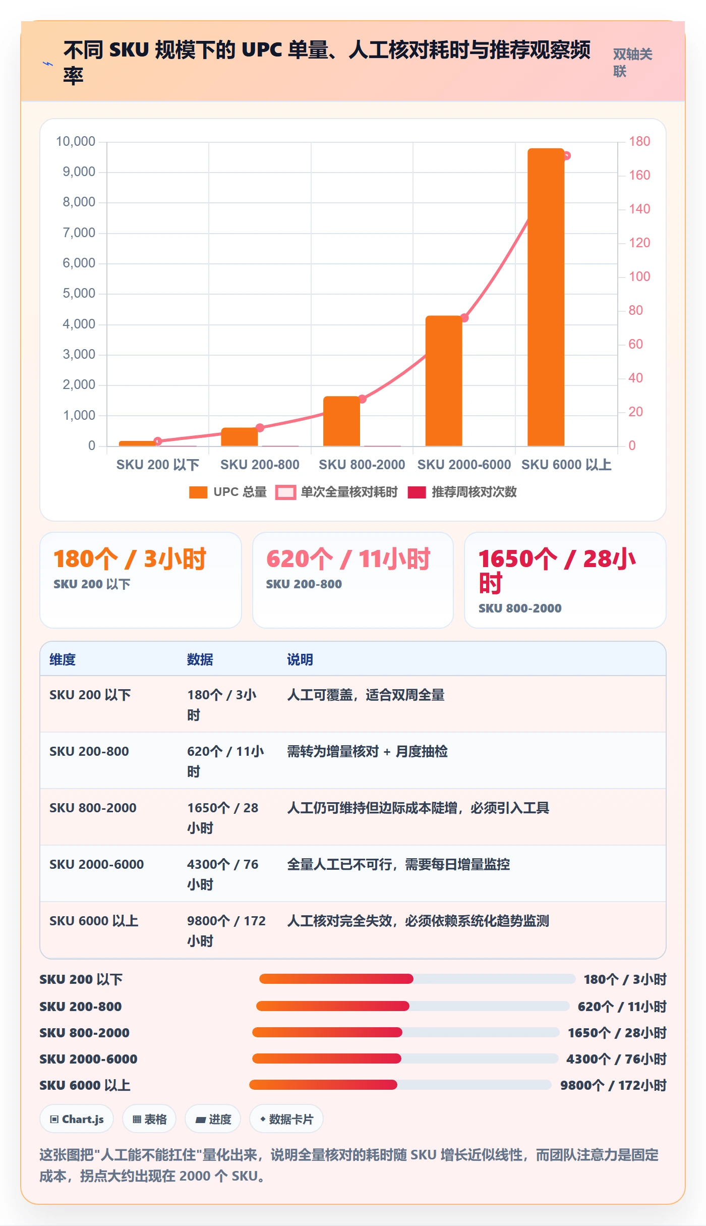 UPC码配置指南：合规风险需要哪些趋势观察设置
