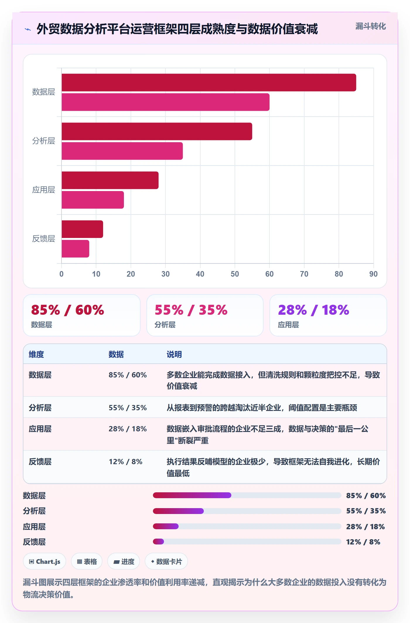 外贸数据分析平台运营框架：把市场趋势纳入物流方案