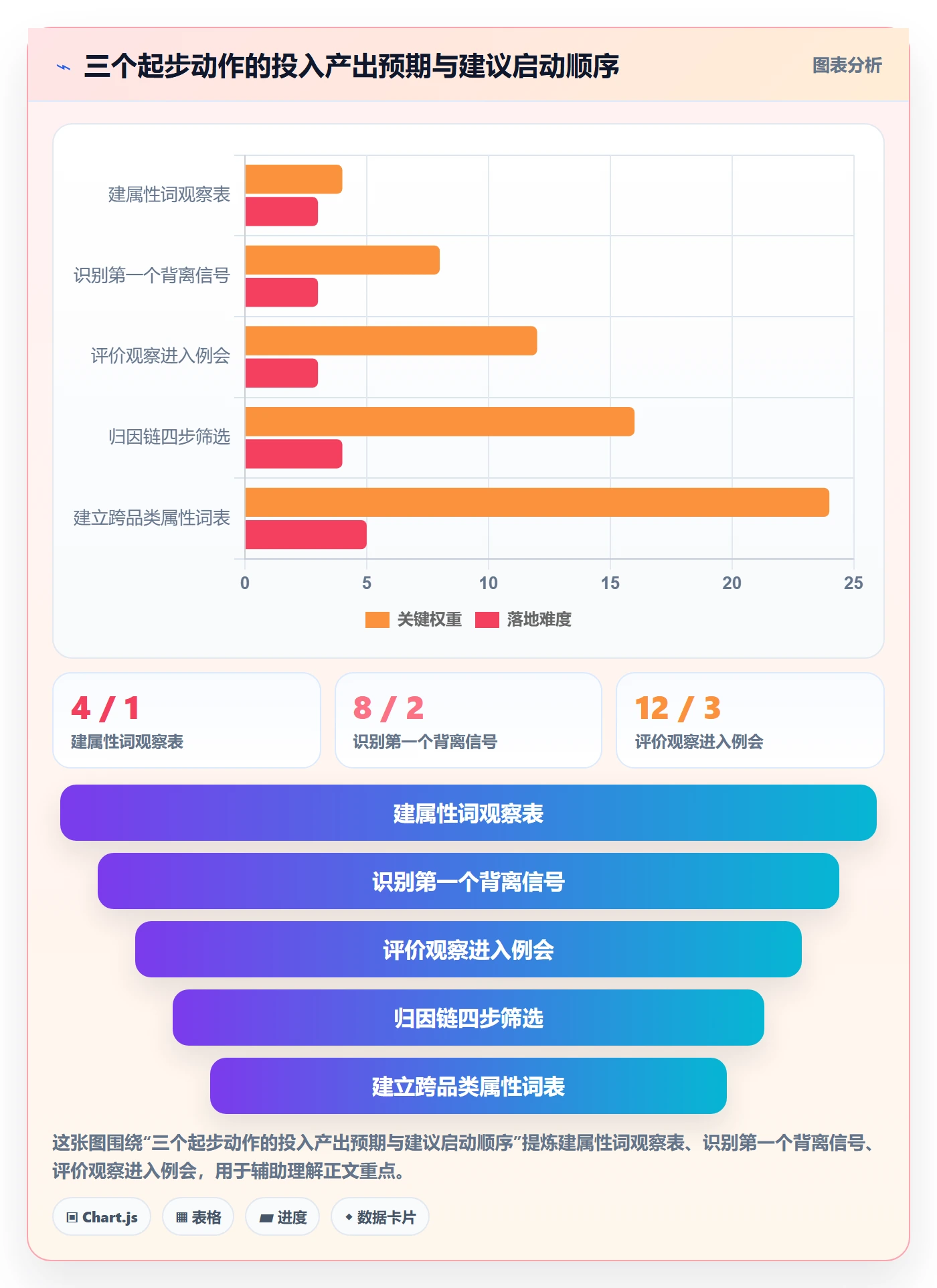 商品分析怎么落地？从用户评价讲清趋势观察