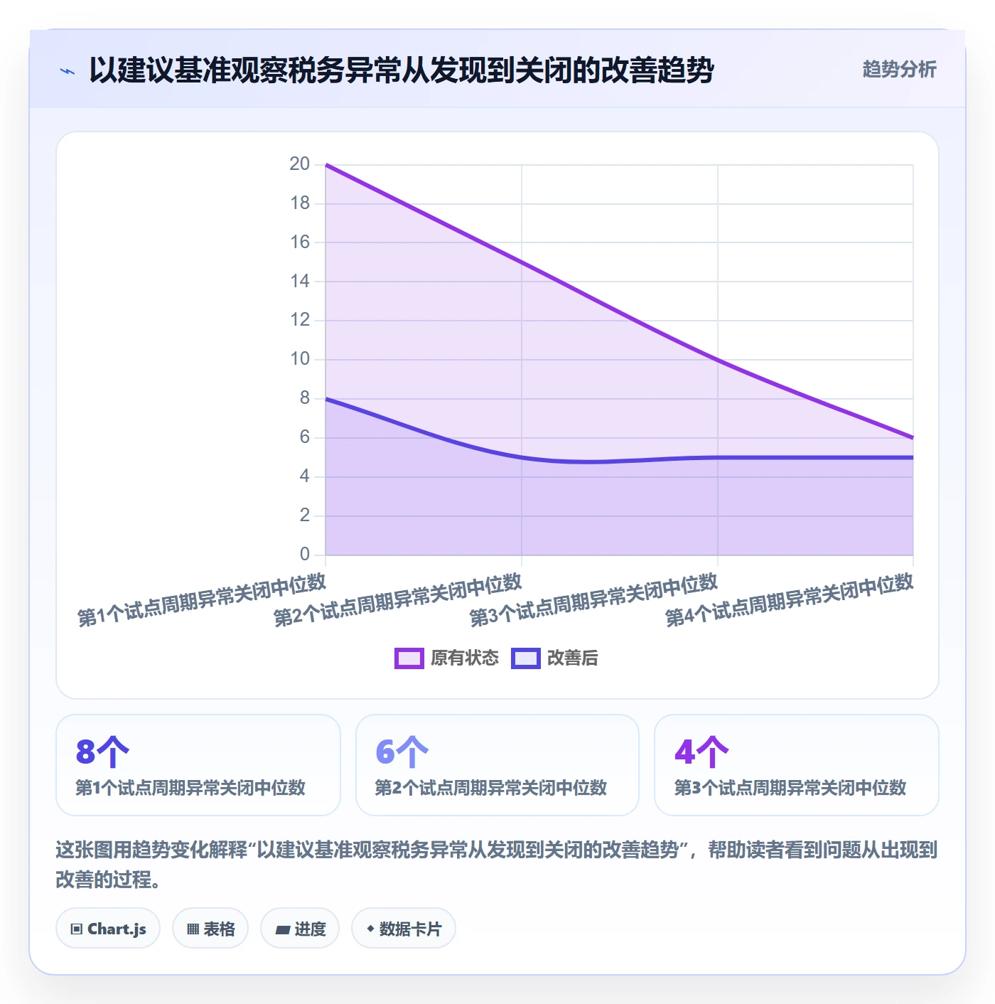 跨境电商工作指南：用团队协同解决税务合规问题