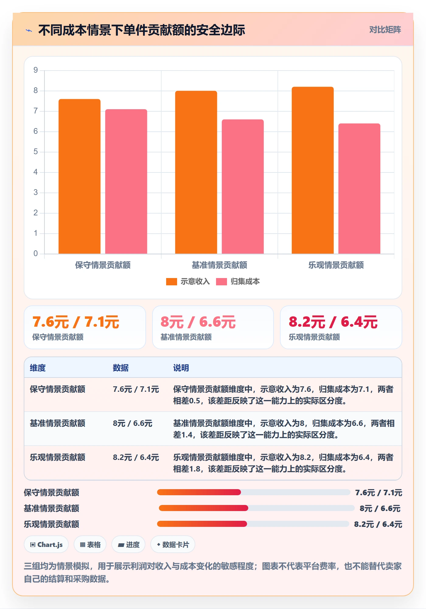 temu使用技巧：全托管模式对应的新手避坑方法