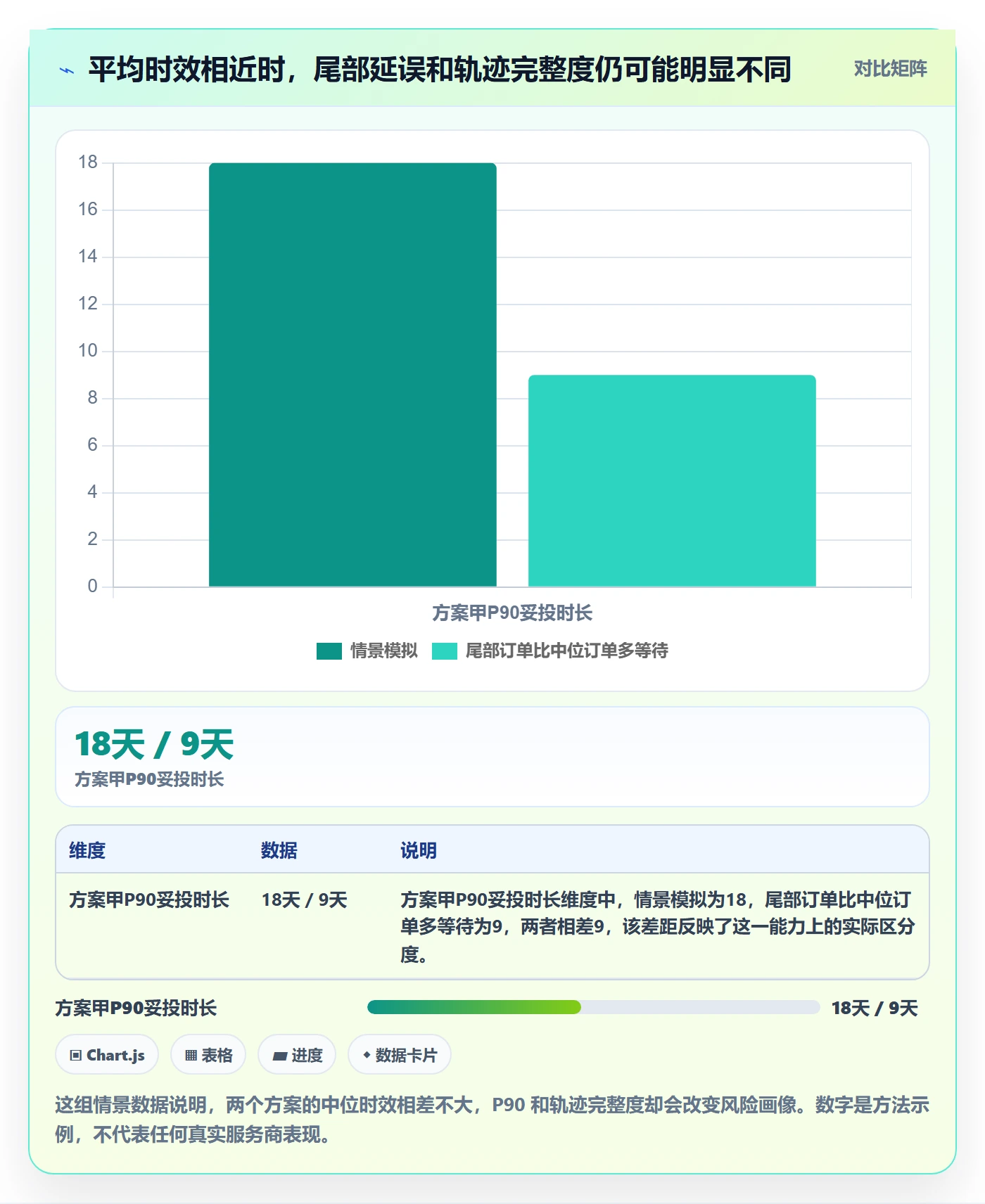 跨境电商选择标准：支付结算维度如何评估物流方案