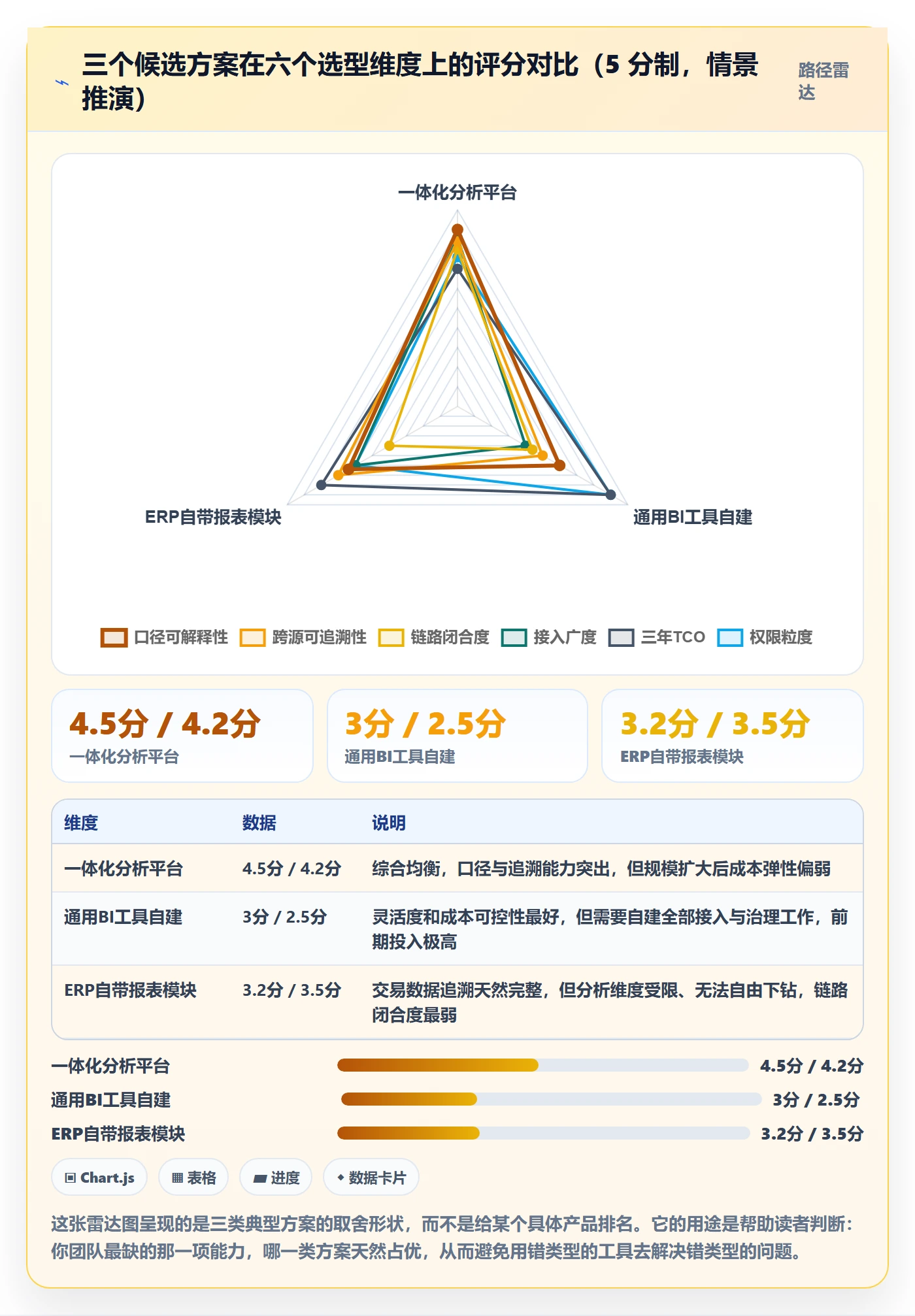 跨境电商运营怎么选？数据复盘相关的市场调研判断标准